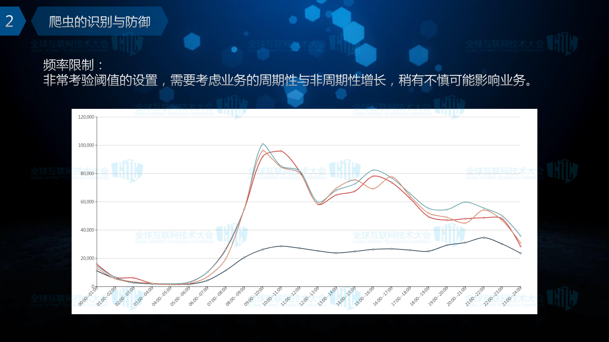 业务安全之反爬虫实践_ITIL之家(www.itilzj.com)_.PDF 第8页