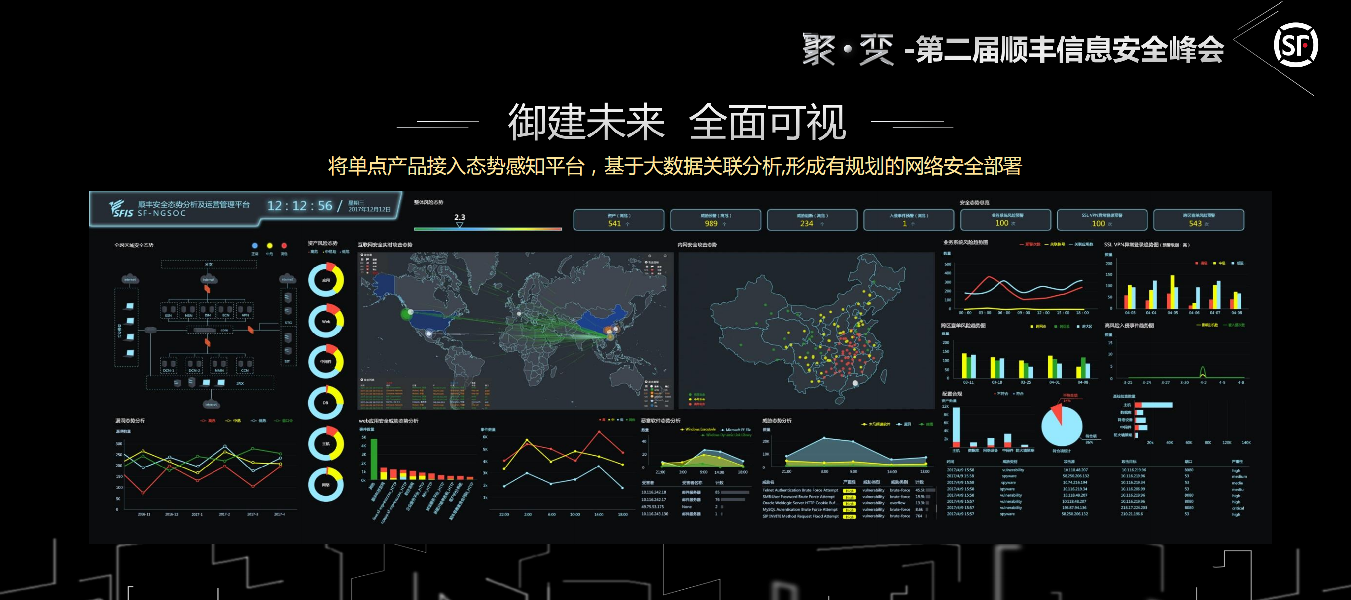 业务结合大数据的实时阻断_ITIL之家(www.itilzj.com)_.PDF 第4页
