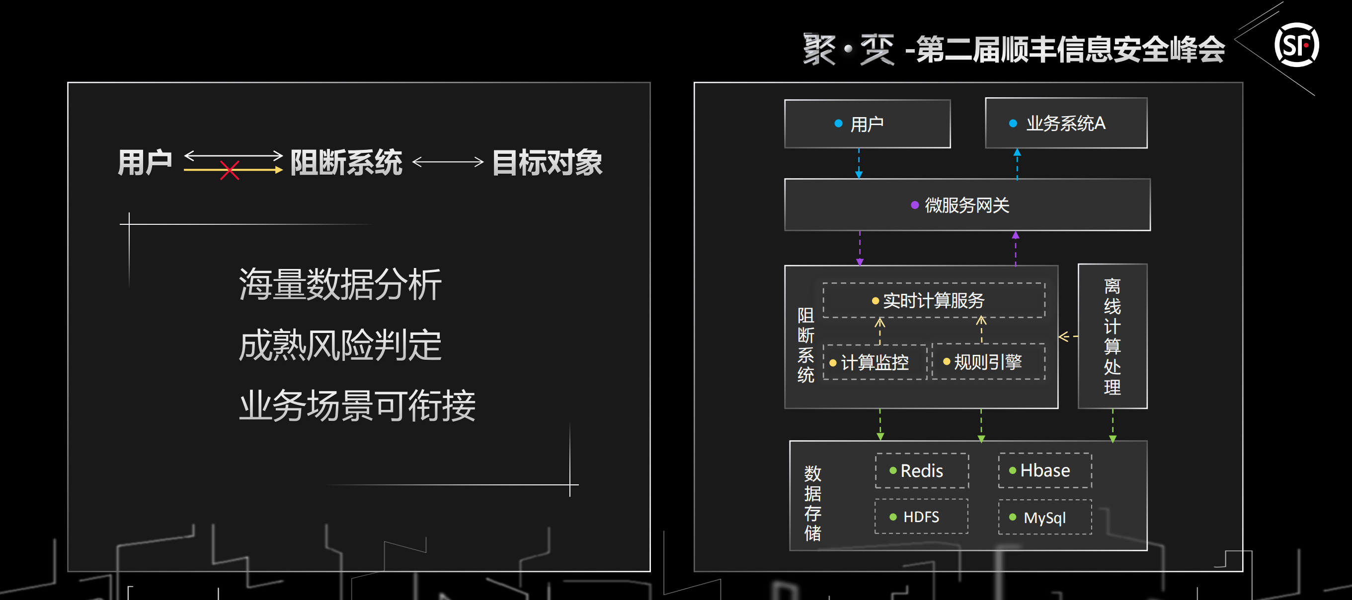 业务结合大数据的实时阻断_ITIL之家(www.itilzj.com)_.PDF 第10页