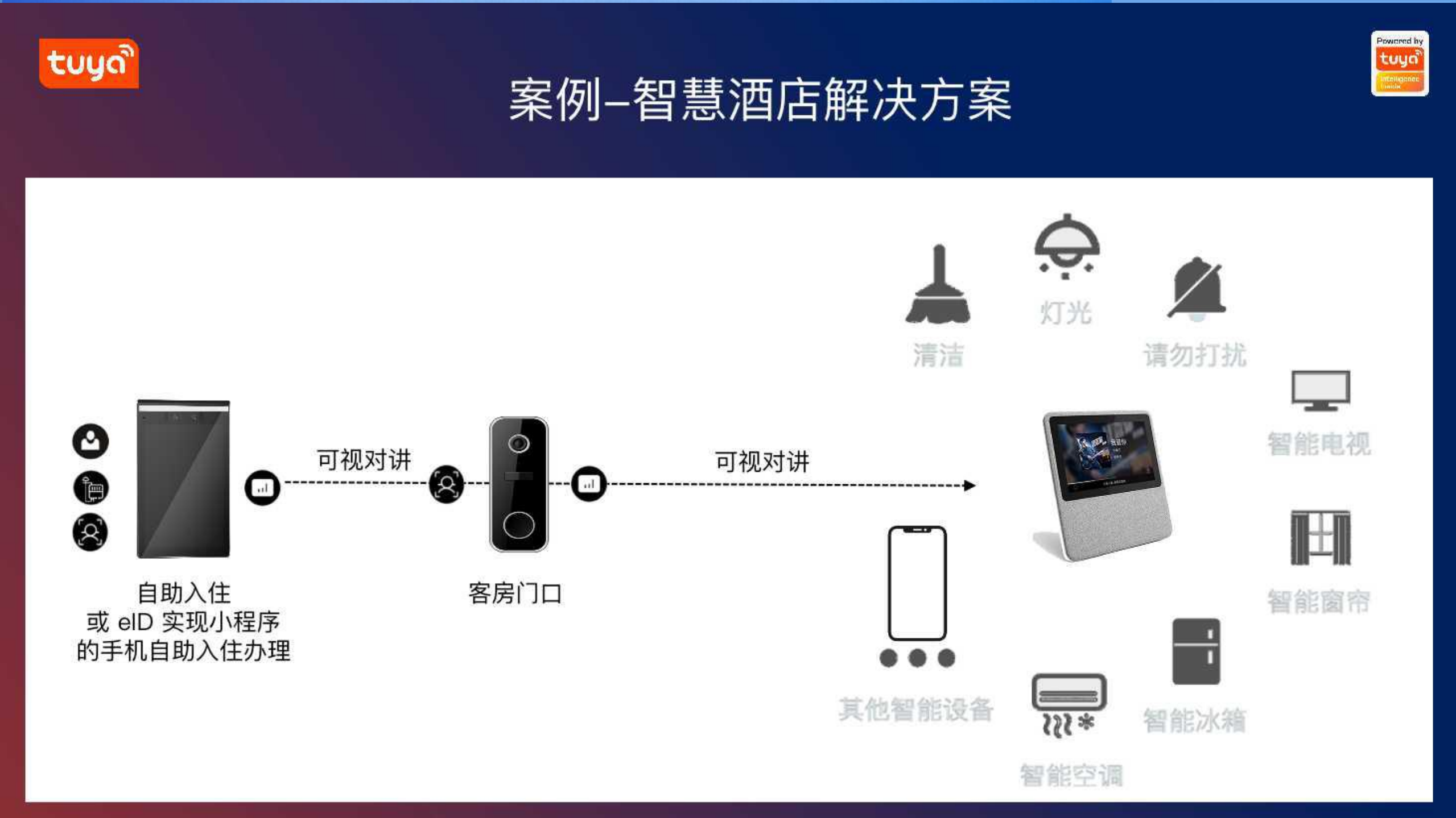 AI与IoT的融合与实践_ITIL之家(www.itilzj.com)_.PDF 第9页