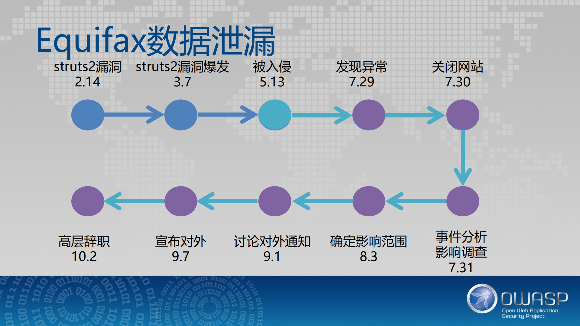 业务数据安全实践_ITIL之家(www.itilzj.com)_.PDF 第3页