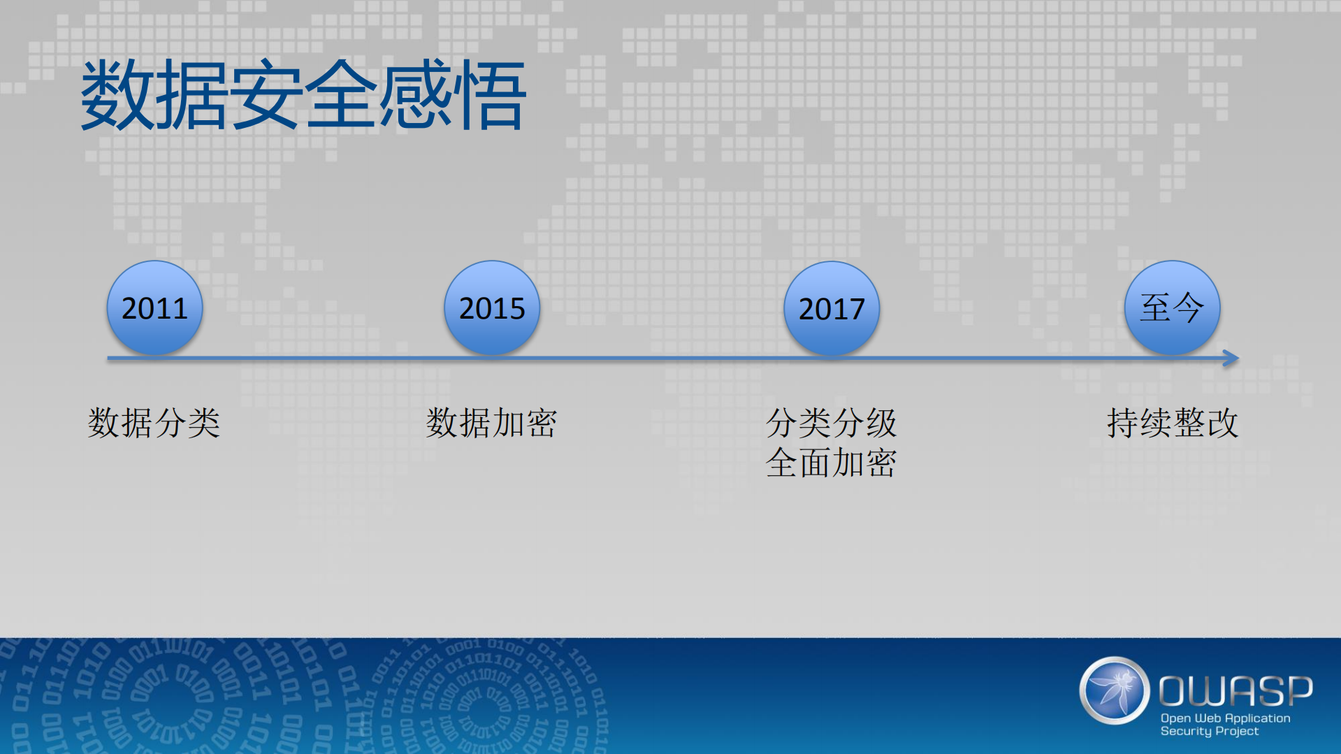 业务数据安全实践_ITIL之家(www.itilzj.com)_.PDF 第5页
