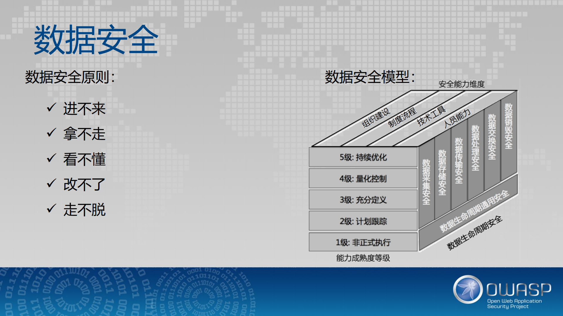 业务数据安全实践_ITIL之家(www.itilzj.com)_.PDF 第7页