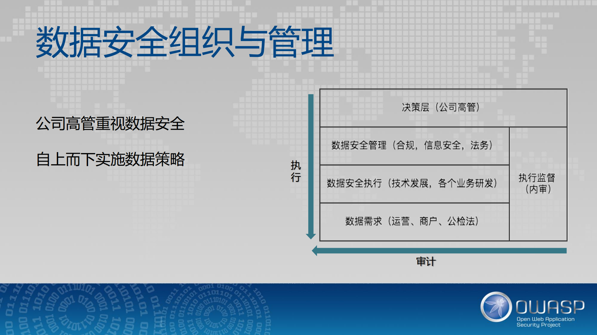 业务数据安全实践_ITIL之家(www.itilzj.com)_.PDF 第9页