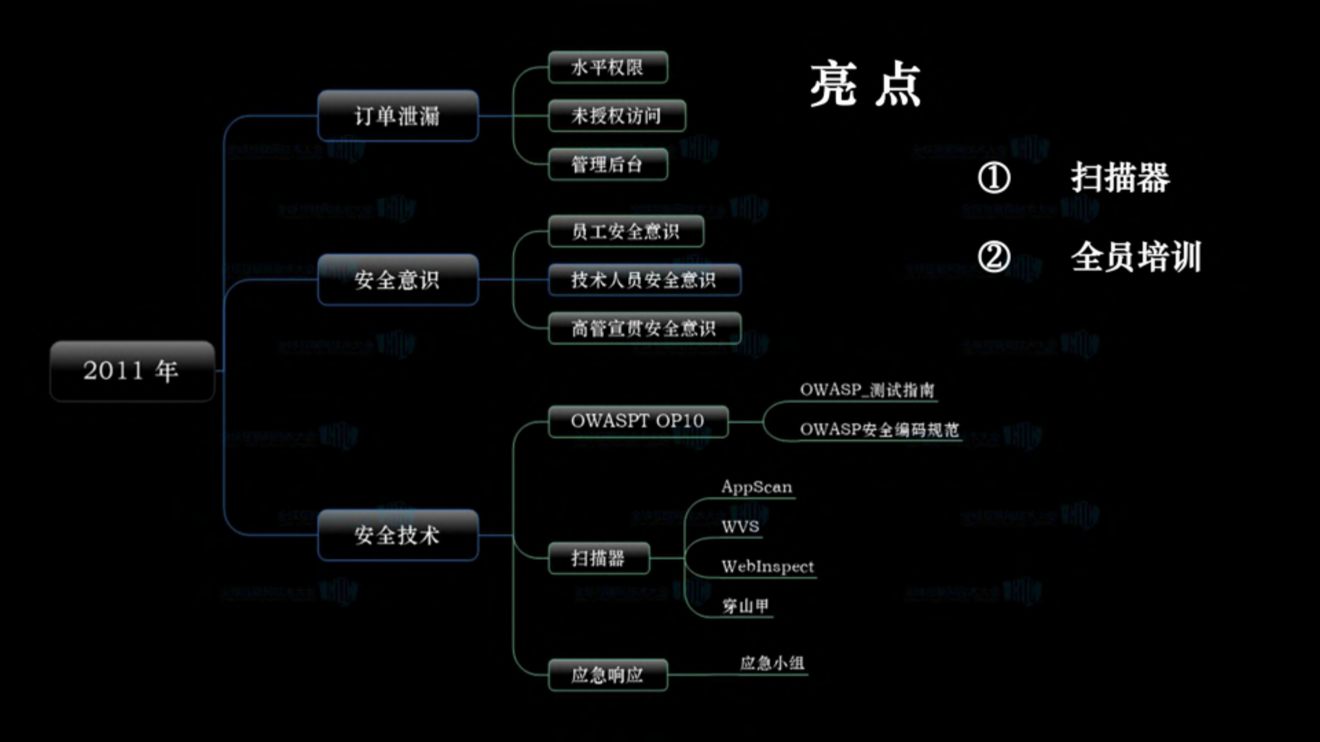 一起走过的电商安全_ITIL之家(www.itilzj.com)_.PDF 第6页