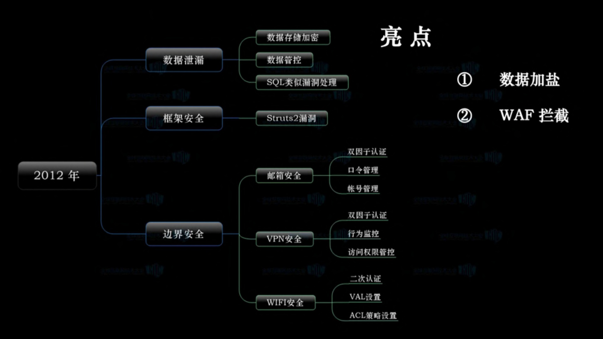 一起走过的电商安全_ITIL之家(www.itilzj.com)_.PDF 第8页