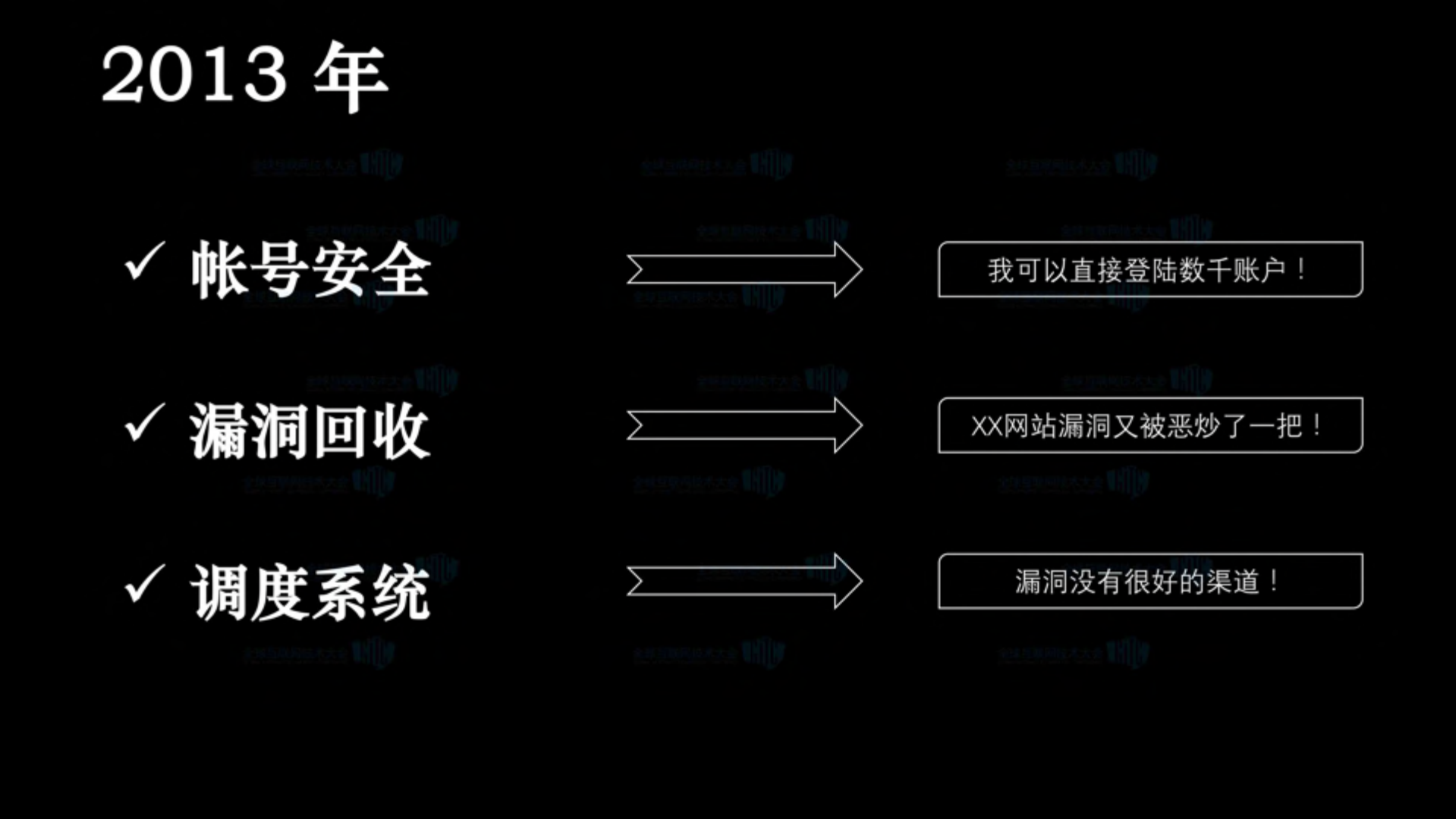 一起走过的电商安全_ITIL之家(www.itilzj.com)_.PDF 第9页