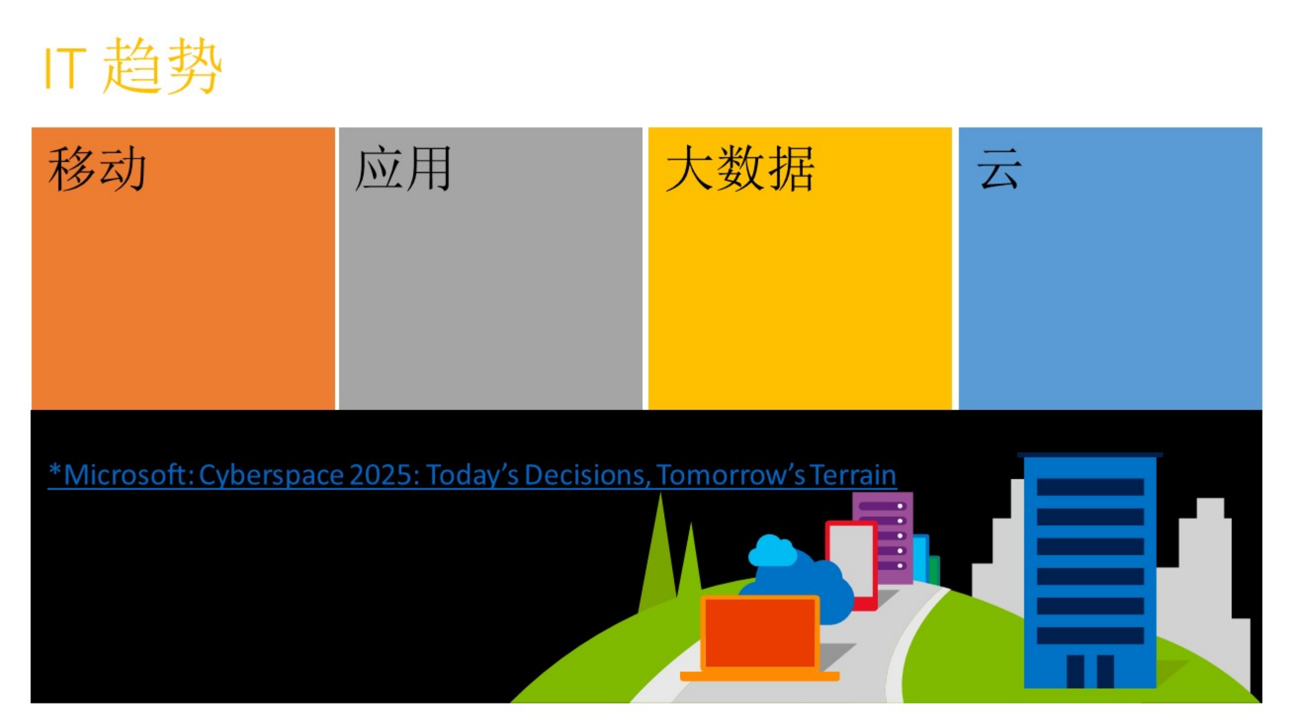 依赖之道+微软安全策略_ITIL之家(www.itilzj.com)_.PDF 第2页