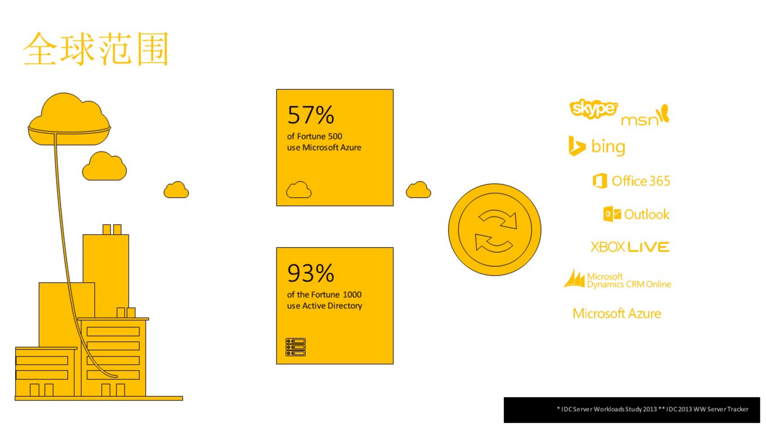 依赖之道+微软安全策略_ITIL之家(www.itilzj.com)_.PDF 第3页