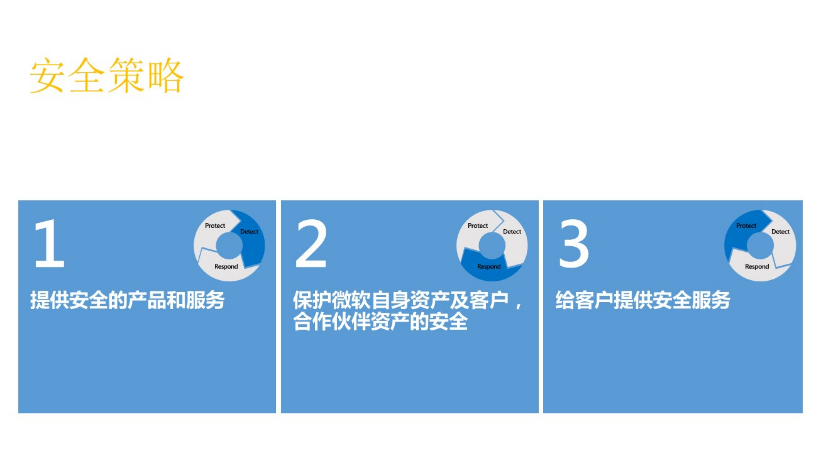 依赖之道+微软安全策略_ITIL之家(www.itilzj.com)_.PDF 第5页