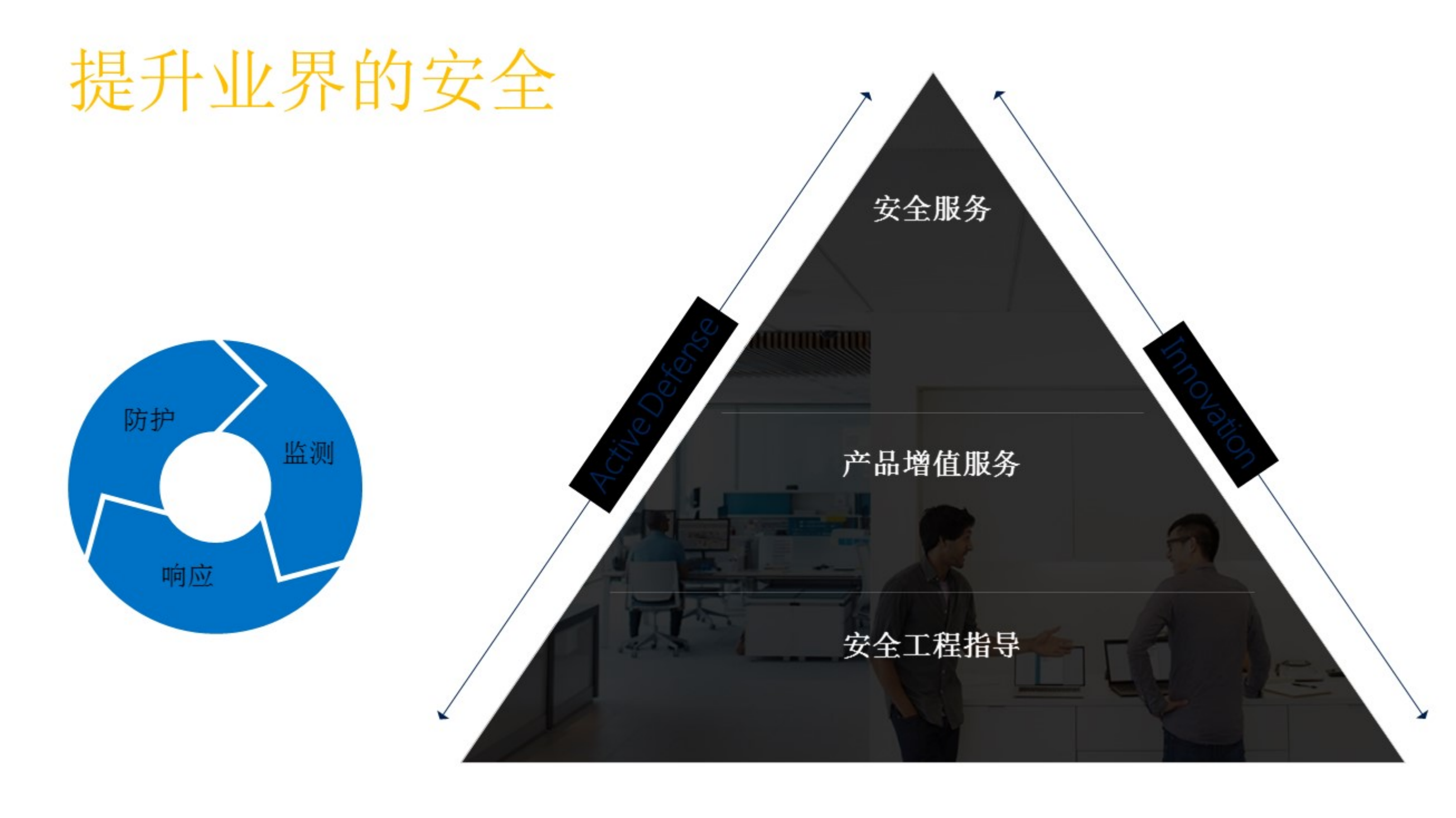 依赖之道+微软安全策略_ITIL之家(www.itilzj.com)_.PDF 第6页