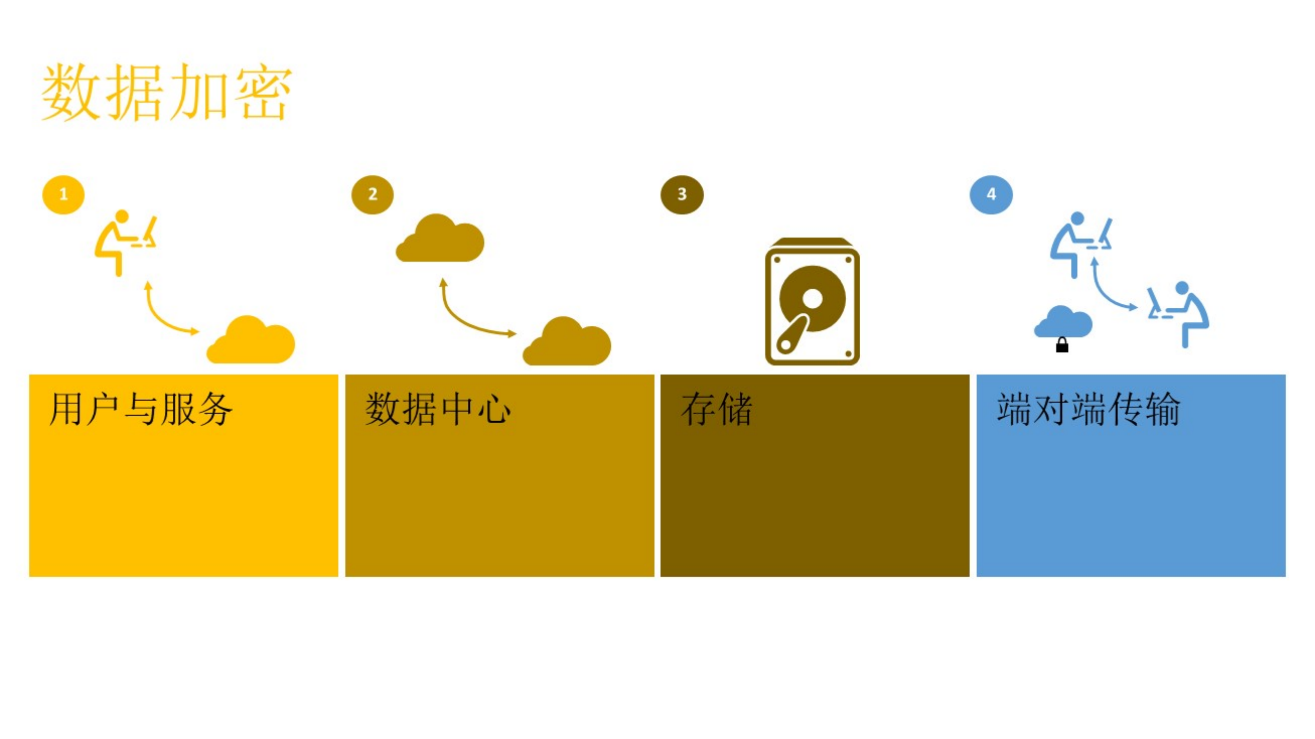 依赖之道+微软安全策略_ITIL之家(www.itilzj.com)_.PDF 第7页