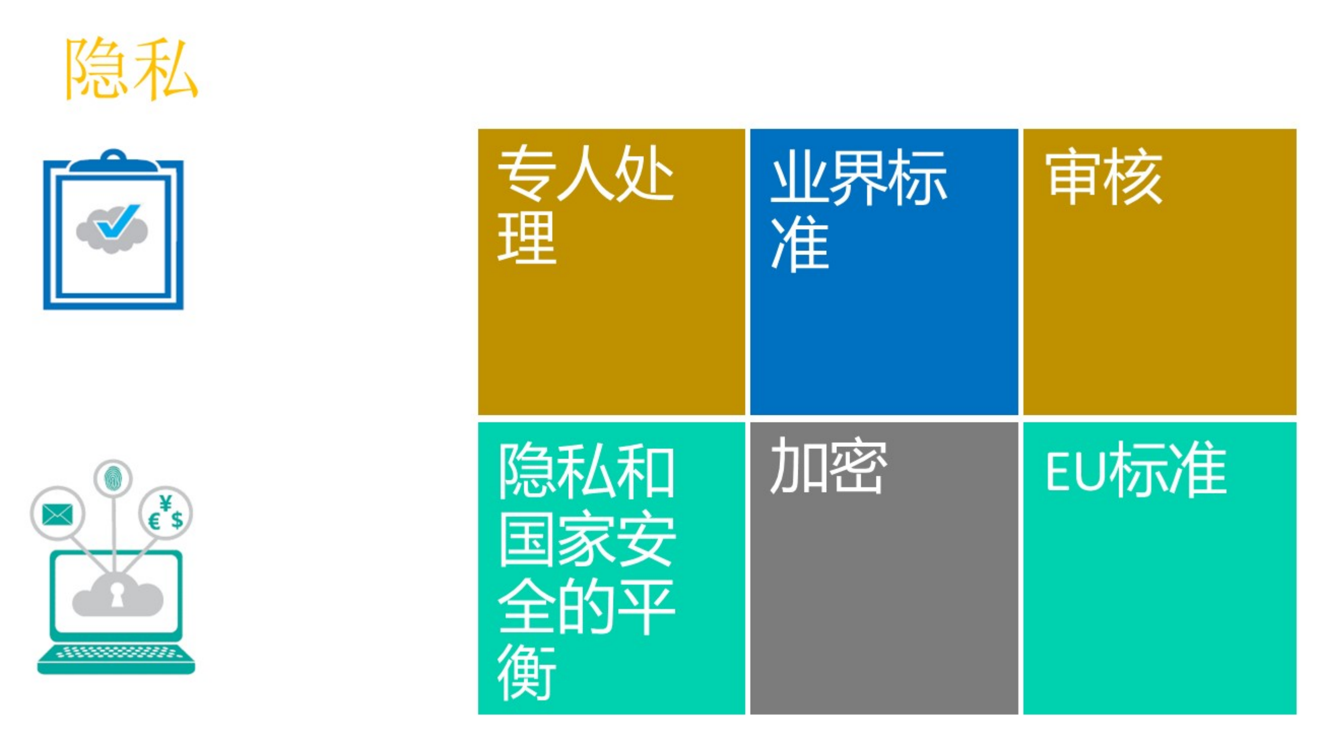 依赖之道+微软安全策略_ITIL之家(www.itilzj.com)_.PDF 第10页