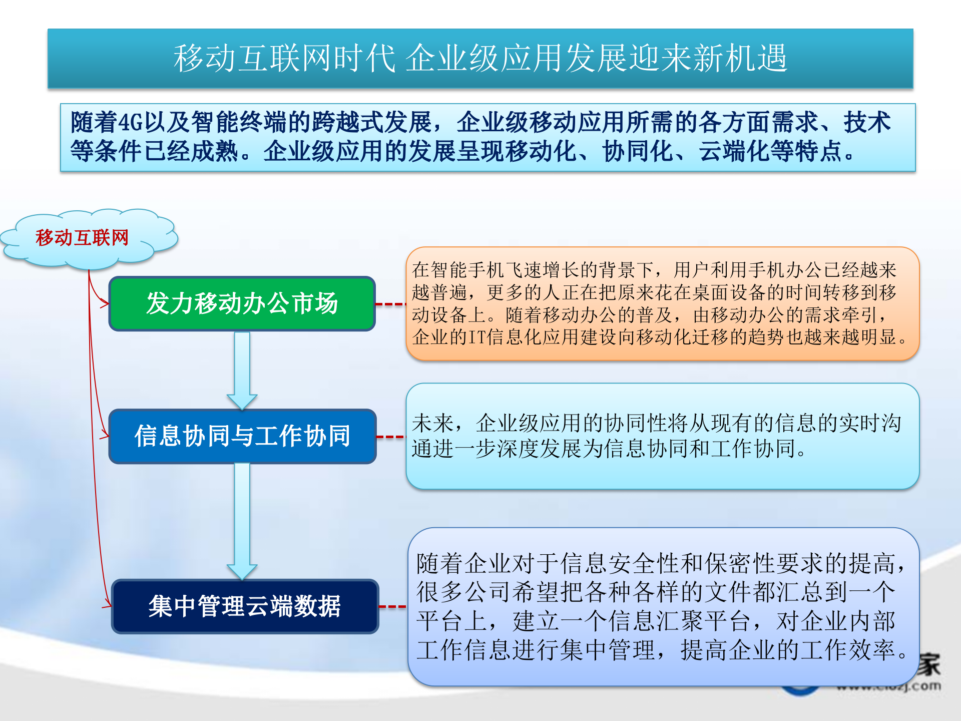 移动互联网时代企业信息安全系统的构建_ITIL之家(www.itilzj.com)_.PPTX 第3页