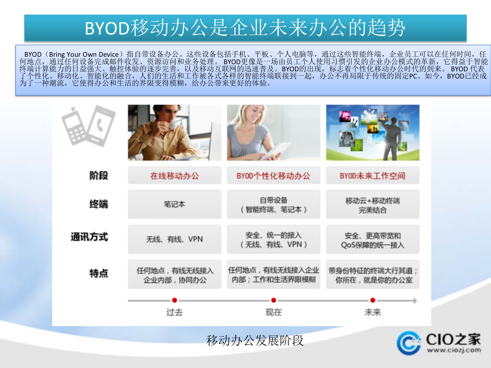 移动互联网时代企业信息安全系统的构建_ITIL之家(www.itilzj.com)_.PPTX 第4页