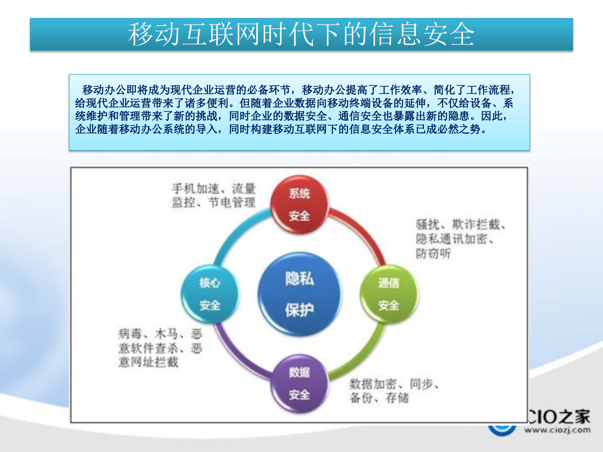移动互联网时代企业信息安全系统的构建_ITIL之家(www.itilzj.com)_.PPTX 第5页