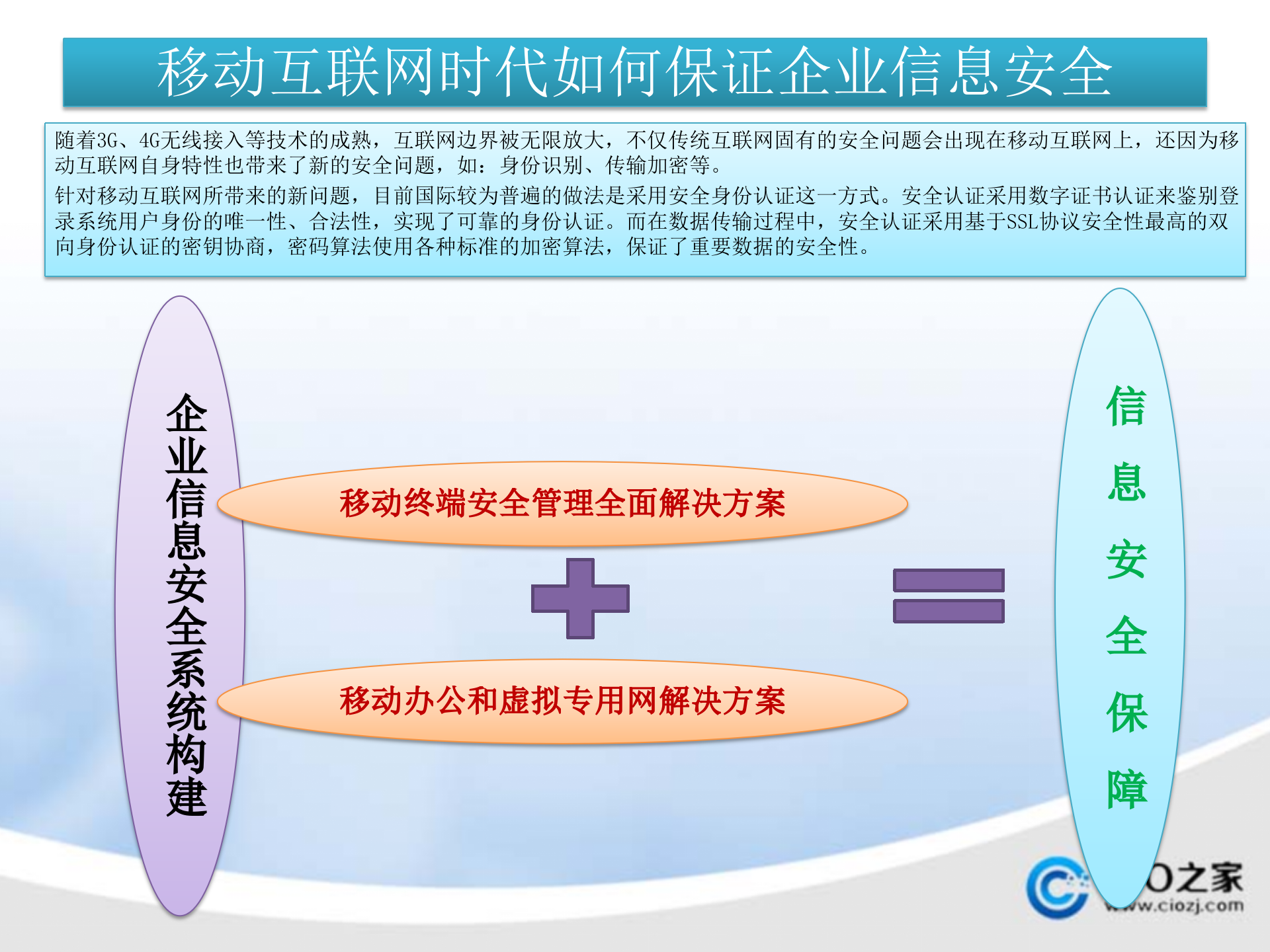 移动互联网时代企业信息安全系统的构建_ITIL之家(www.itilzj.com)_.PPTX 第6页