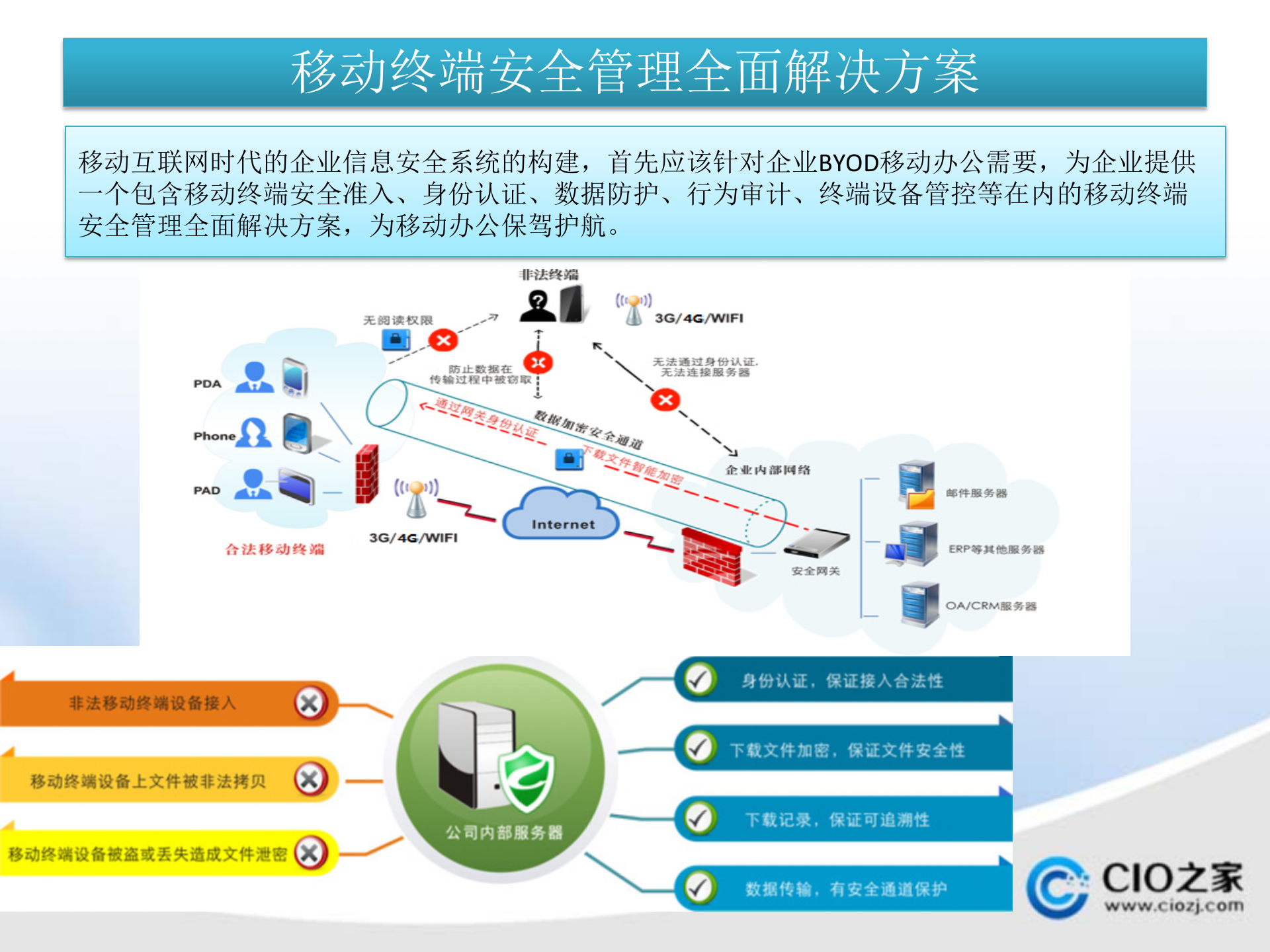移动互联网时代企业信息安全系统的构建_ITIL之家(www.itilzj.com)_.PPTX 第7页
