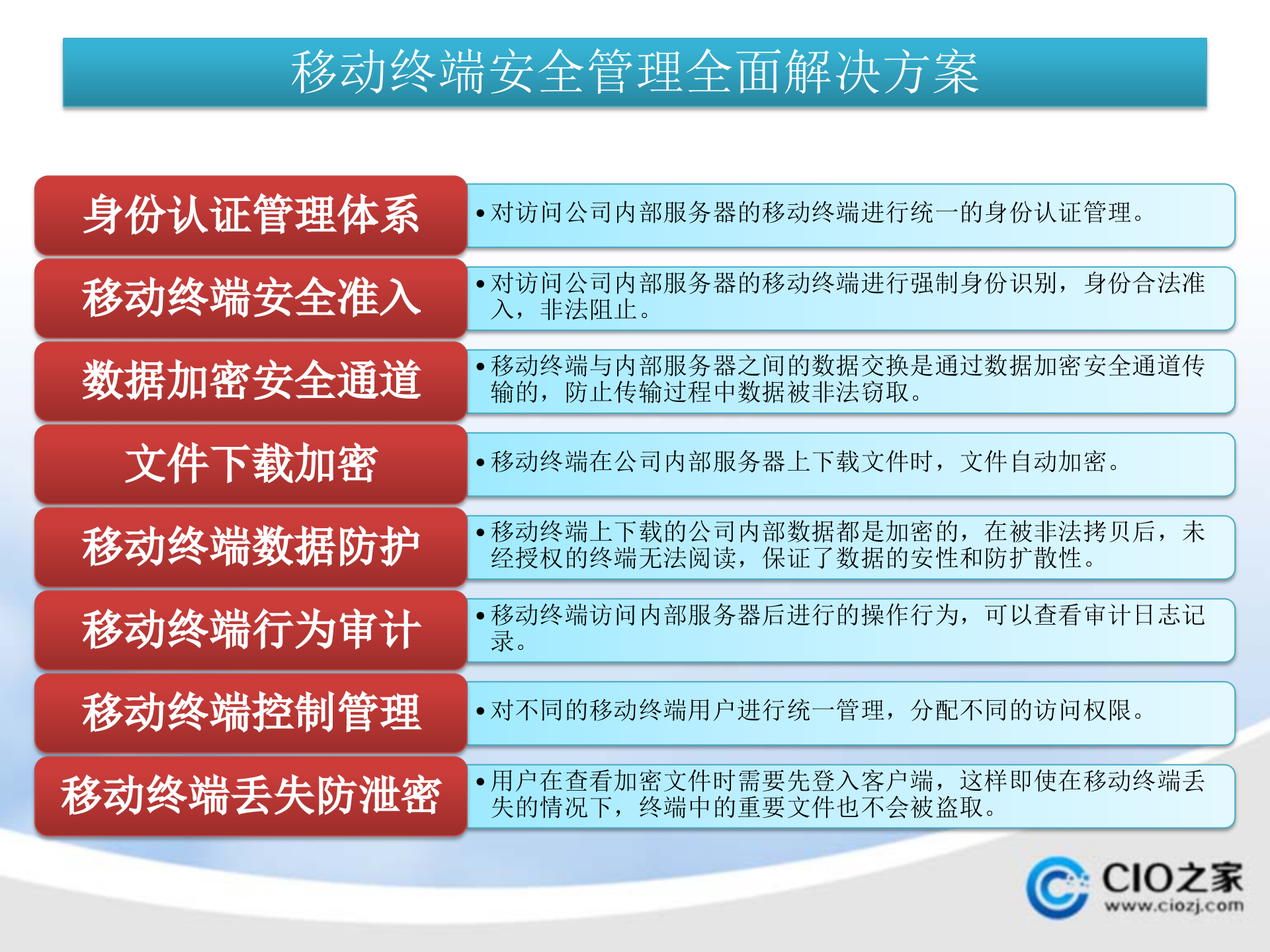 移动互联网时代企业信息安全系统的构建_ITIL之家(www.itilzj.com)_.PPTX 第8页