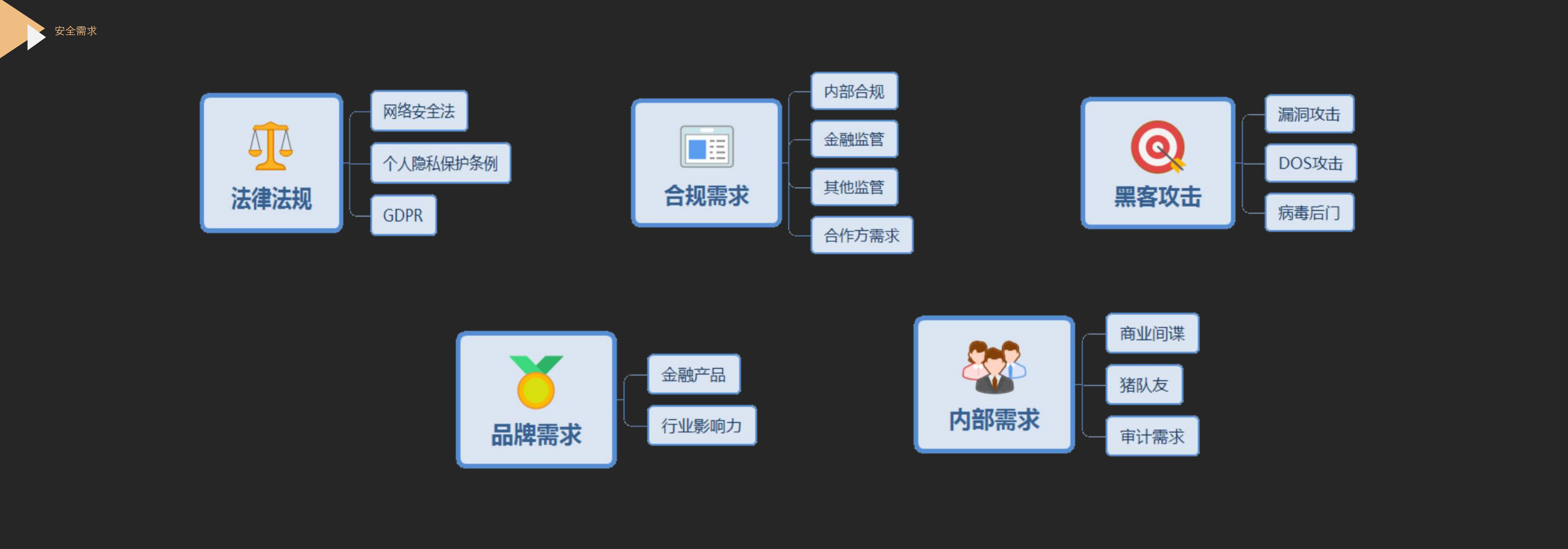 宜信企业安全建设经验谈_ITIL之家(www.itilzj.com)_.PDF 第4页