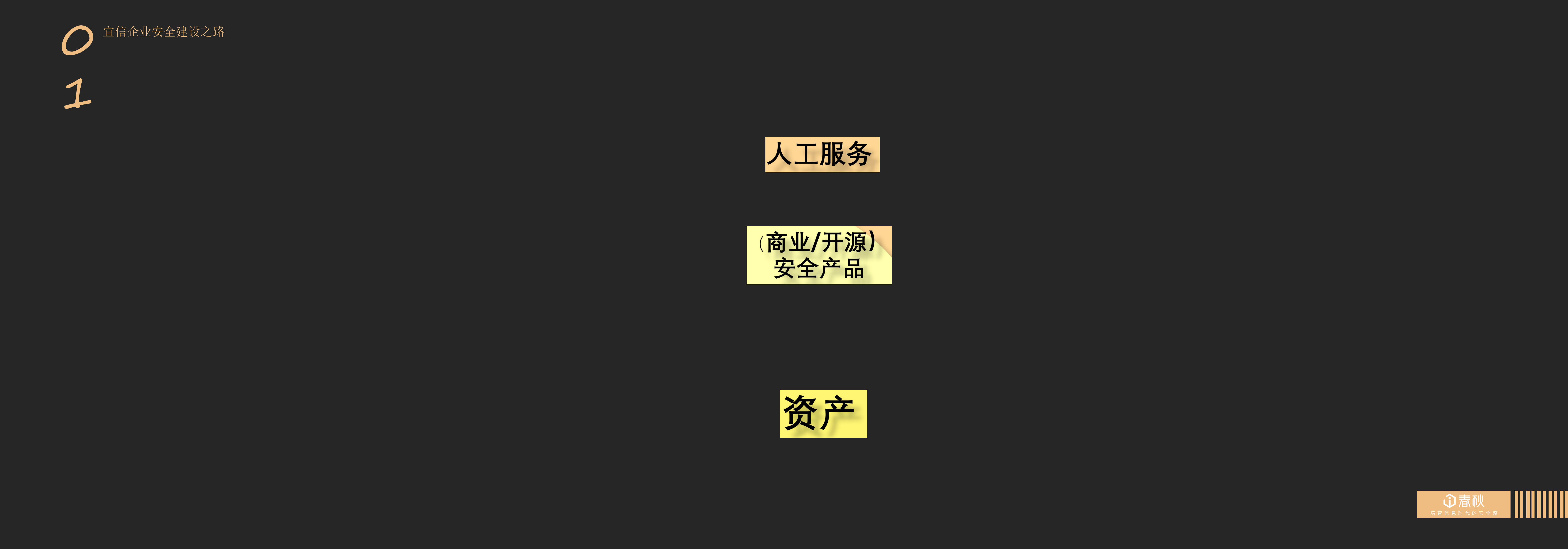 宜信企业安全建设经验谈_ITIL之家(www.itilzj.com)_.PDF 第5页