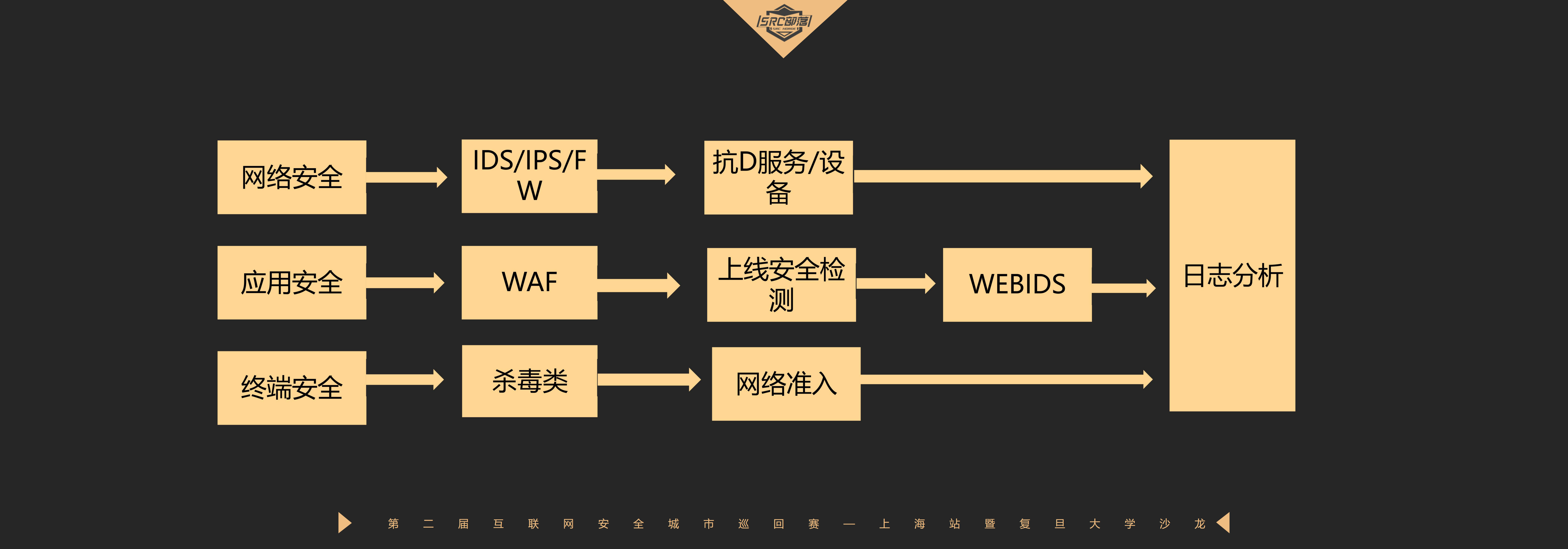 宜信企业安全建设经验谈_ITIL之家(www.itilzj.com)_.PDF 第6页