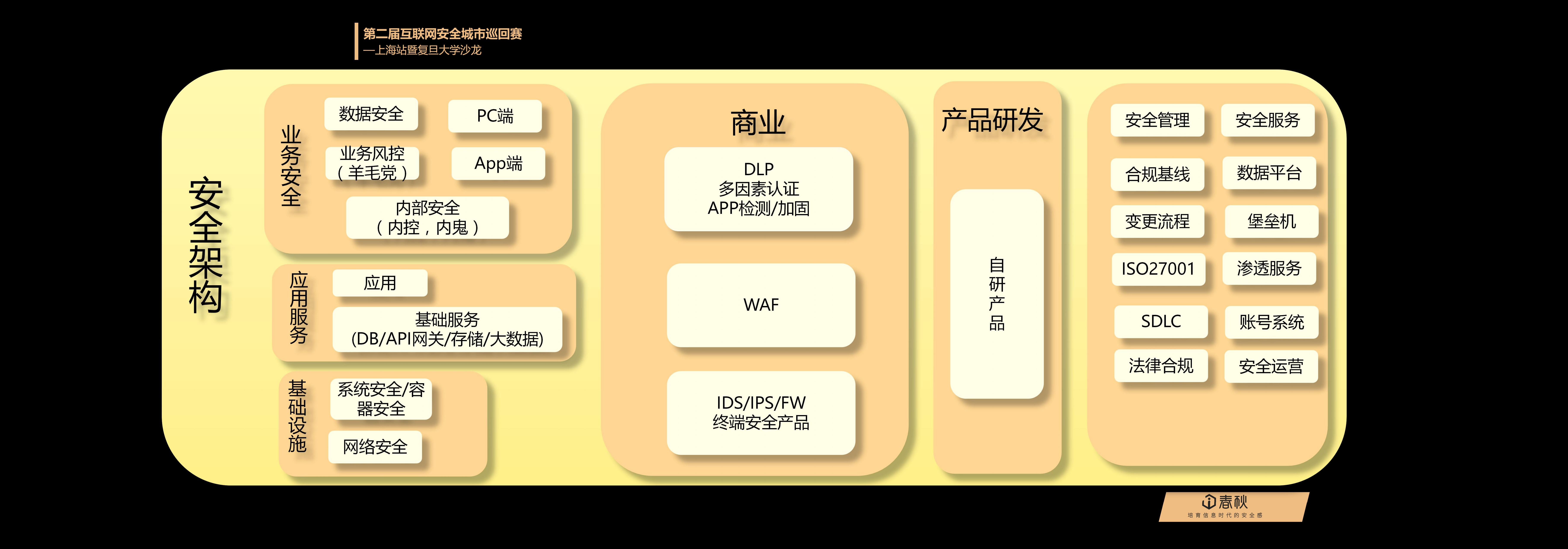 宜信企业安全建设经验谈_ITIL之家(www.itilzj.com)_.PDF 第9页