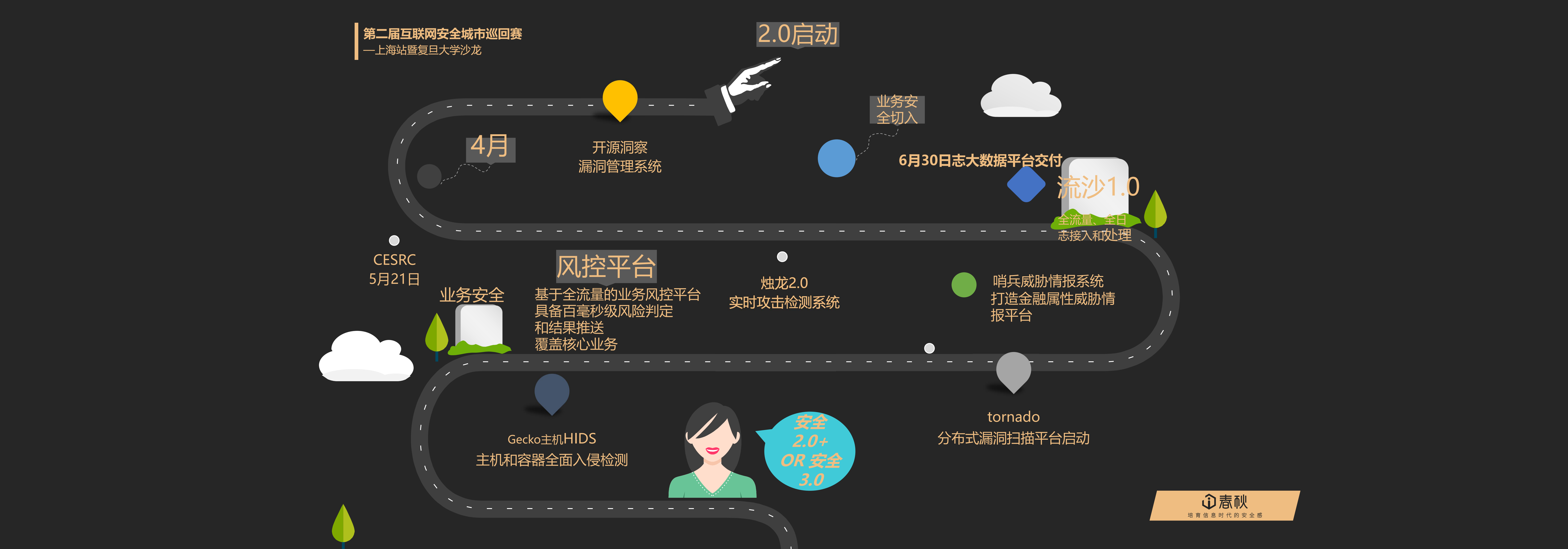 宜信企业安全建设经验谈_ITIL之家(www.itilzj.com)_.PDF 第10页