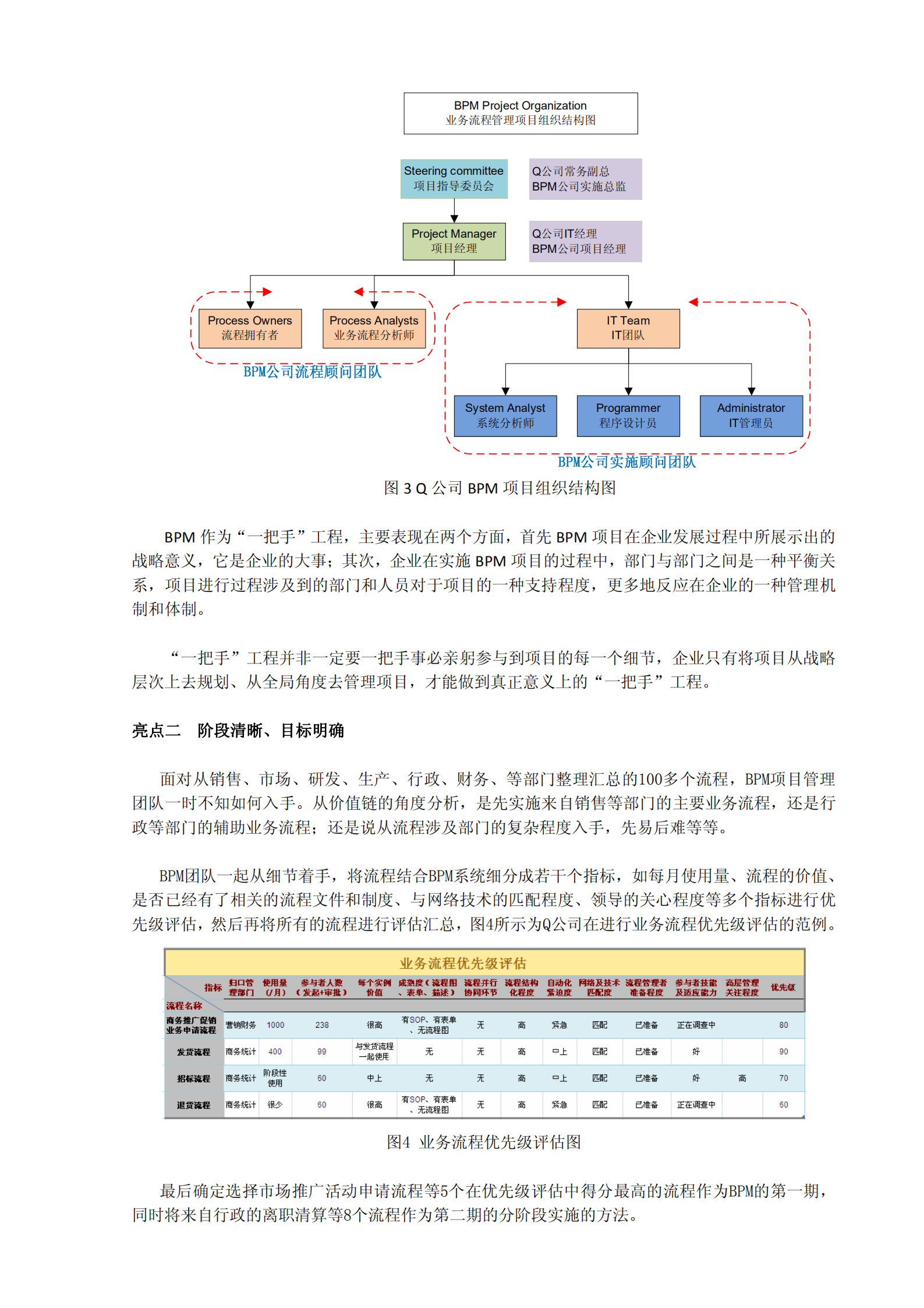BPM实施从细节入手(真实案例)_ITIL之家(www.itilzj.com)_.PDF 第3页