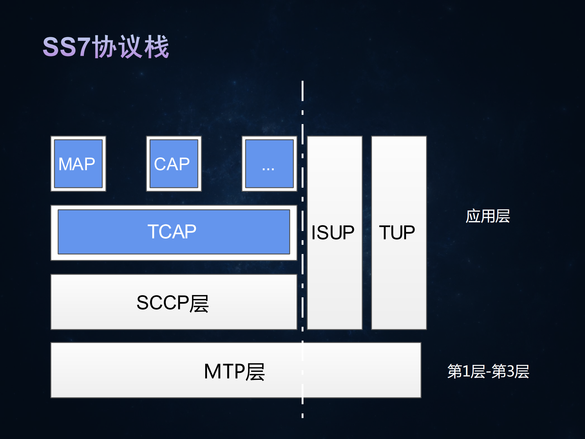 移动网络中的小恶魔SS7威胁_ITIL之家(www.itilzj.com)_.PDF 第5页
