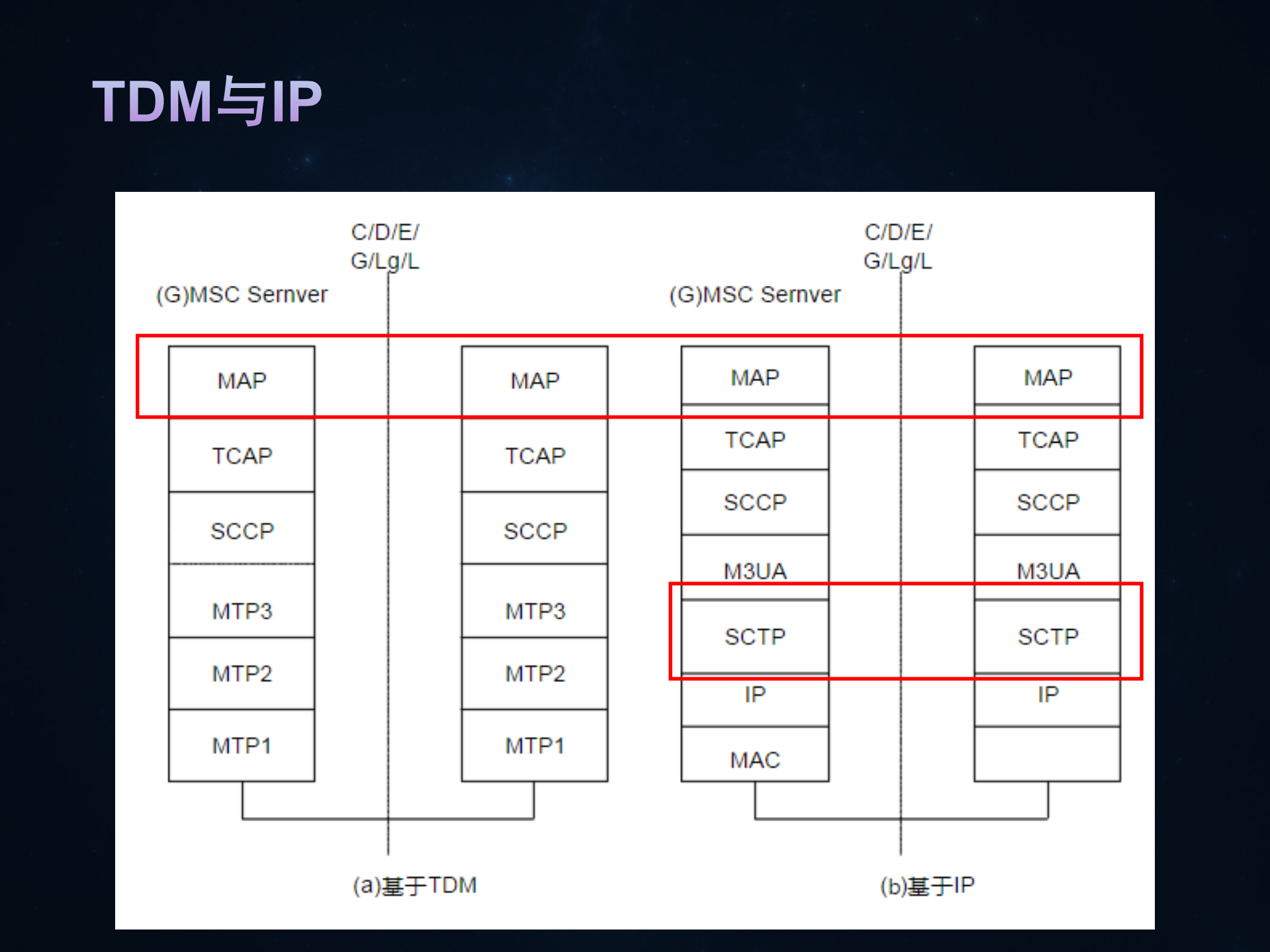 移动网络中的小恶魔SS7威胁_ITIL之家(www.itilzj.com)_.PDF 第6页