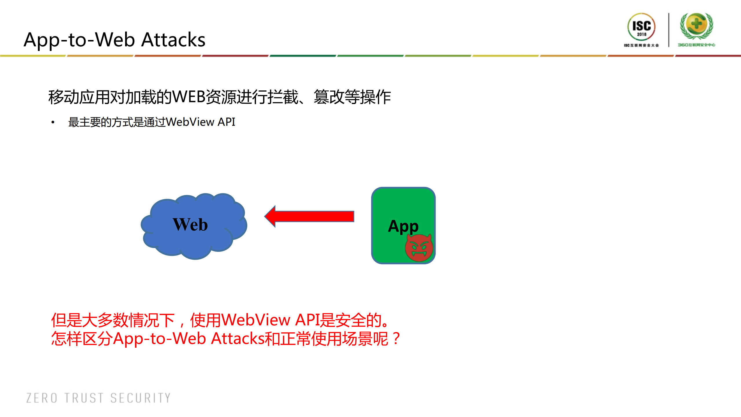 移动应用是如何通过WebView窃取你的隐私的_ITIL之家(www.itilzj.com)_.PDF 第6页