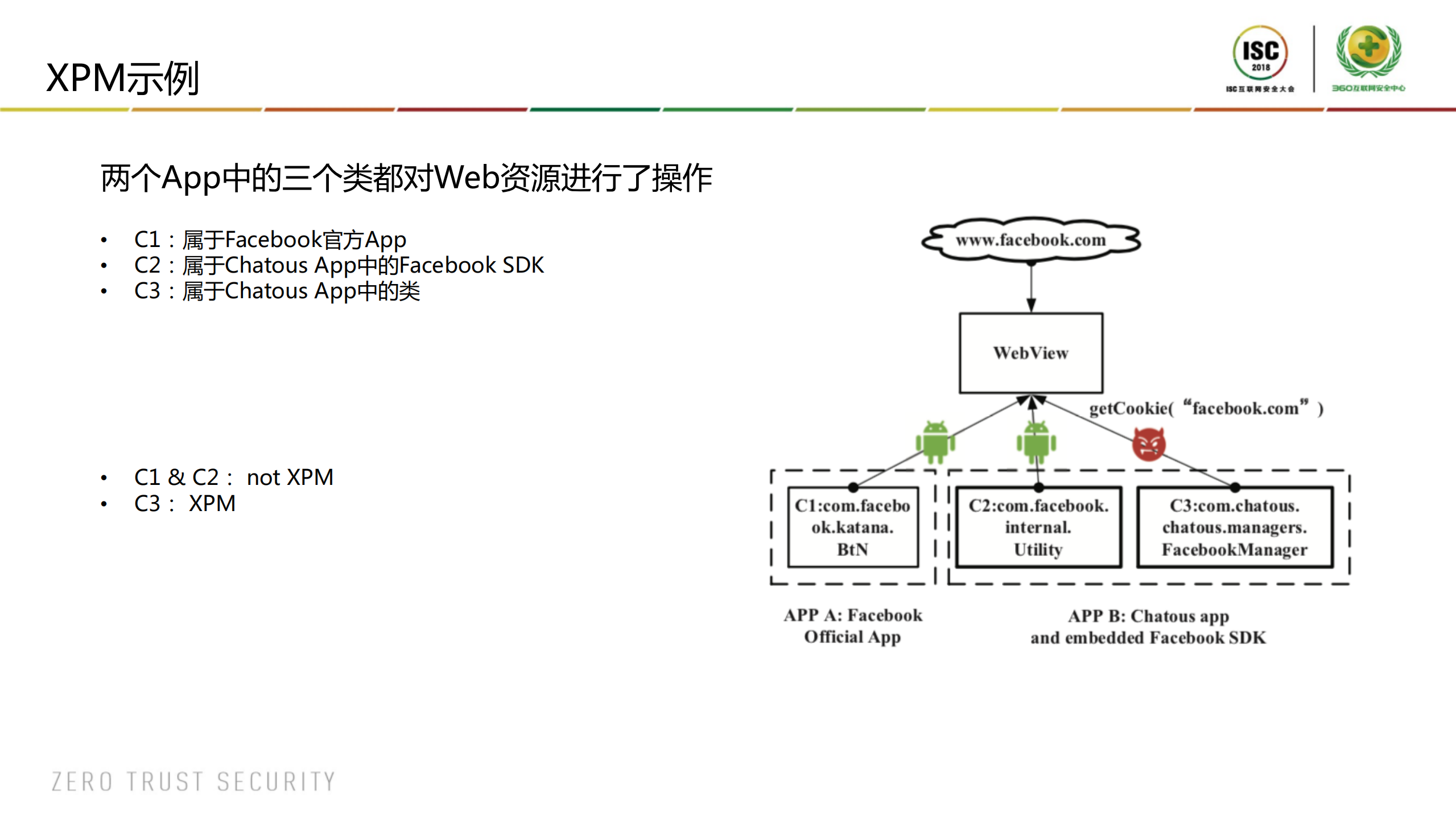 移动应用是如何通过WebView窃取你的隐私的_ITIL之家(www.itilzj.com)_.PDF 第9页