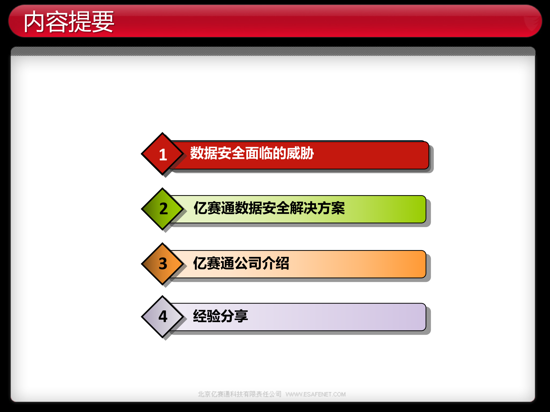 亿赛通数据防泄漏安全管理解决方案_ITIL之家(www.itilzj.com)_.PPT 第2页