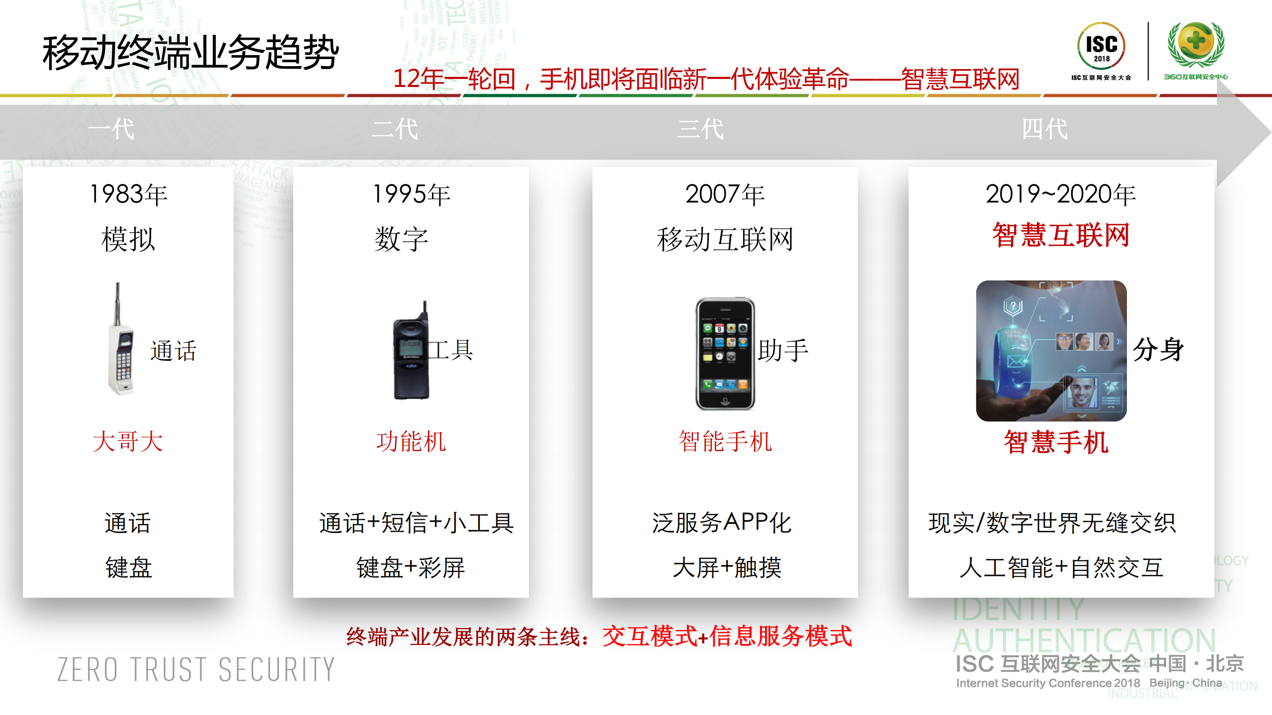 移动终端安全_ITIL之家(www.itilzj.com)_.PDF 第2页