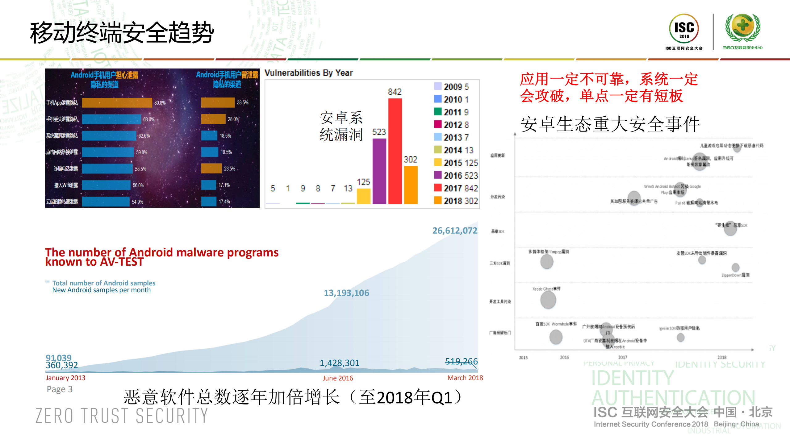 移动终端安全_ITIL之家(www.itilzj.com)_.PDF 第3页