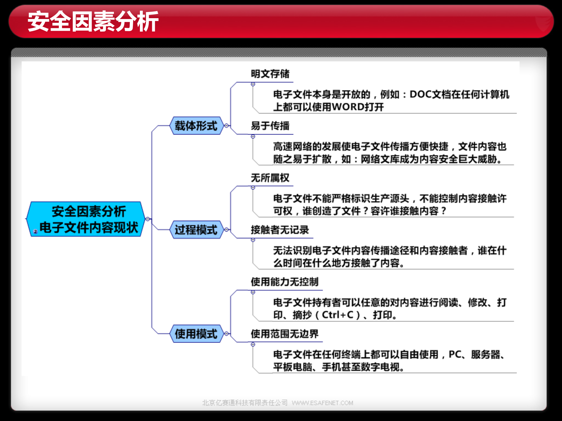 亿赛通数据防泄漏安全管理解决方案_ITIL之家(www.itilzj.com)_.PPT 第9页