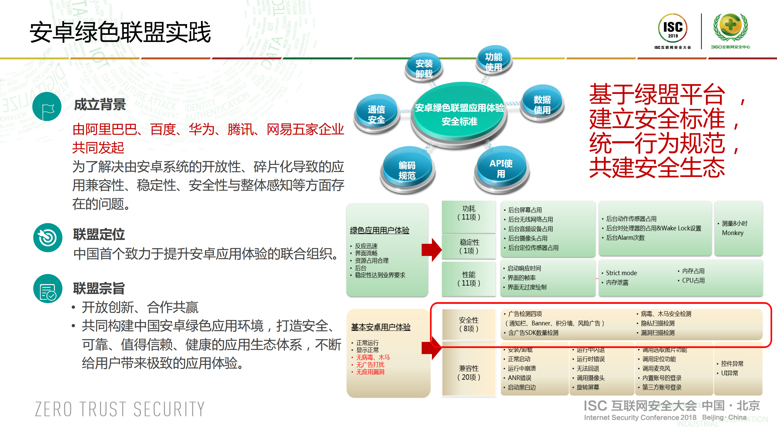 移动终端安全_ITIL之家(www.itilzj.com)_.PDF 第6页