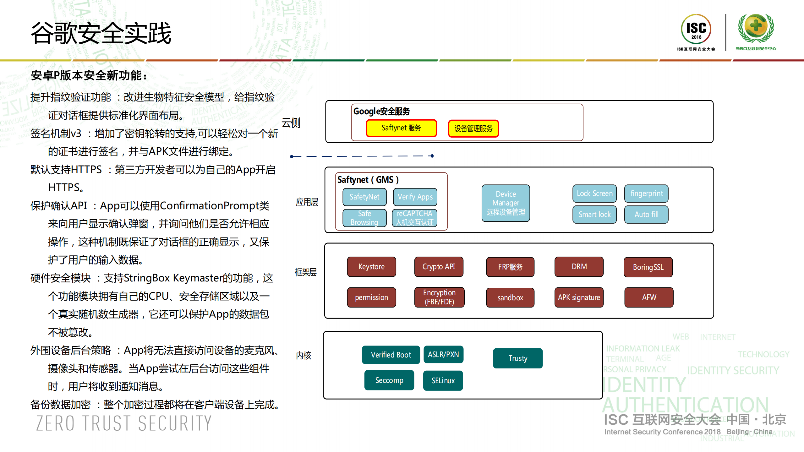 移动终端安全_ITIL之家(www.itilzj.com)_.PDF 第9页