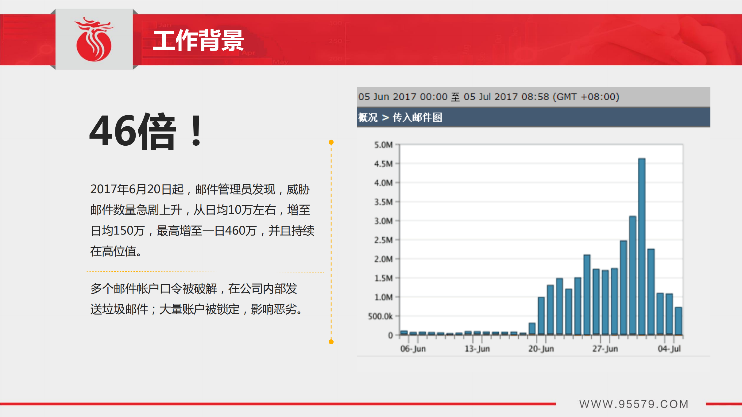 邮件系统抗击黑产技术路线_ITIL之家(www.itilzj.com)_.PDF 第4页