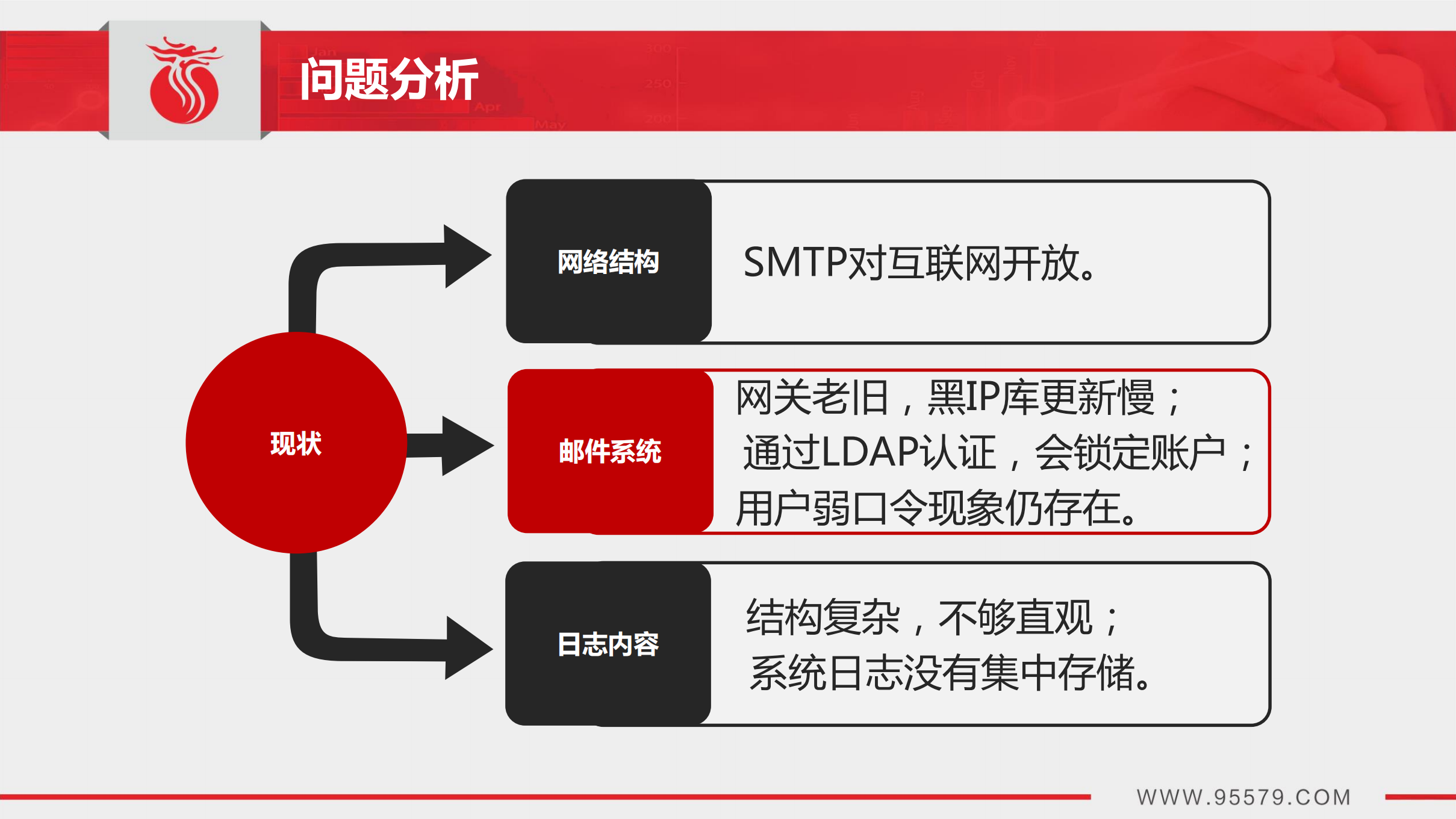 邮件系统抗击黑产技术路线_ITIL之家(www.itilzj.com)_.PDF 第6页