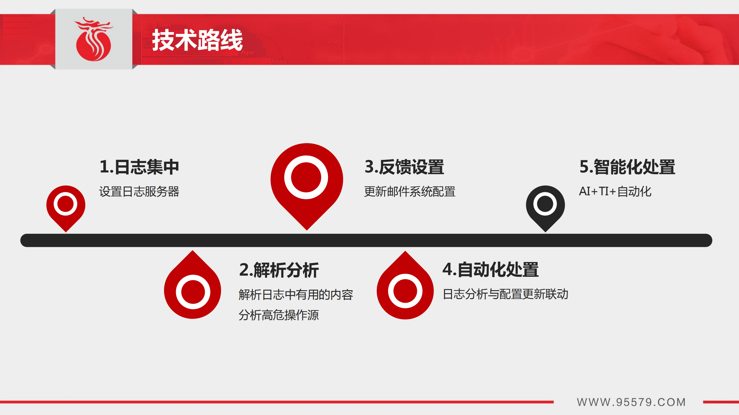 邮件系统抗击黑产技术路线_ITIL之家(www.itilzj.com)_.PDF 第8页