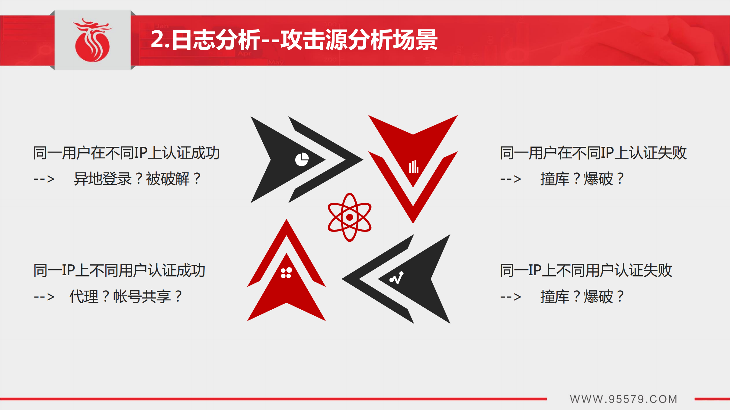 邮件系统抗击黑产技术路线_ITIL之家(www.itilzj.com)_.PDF 第10页