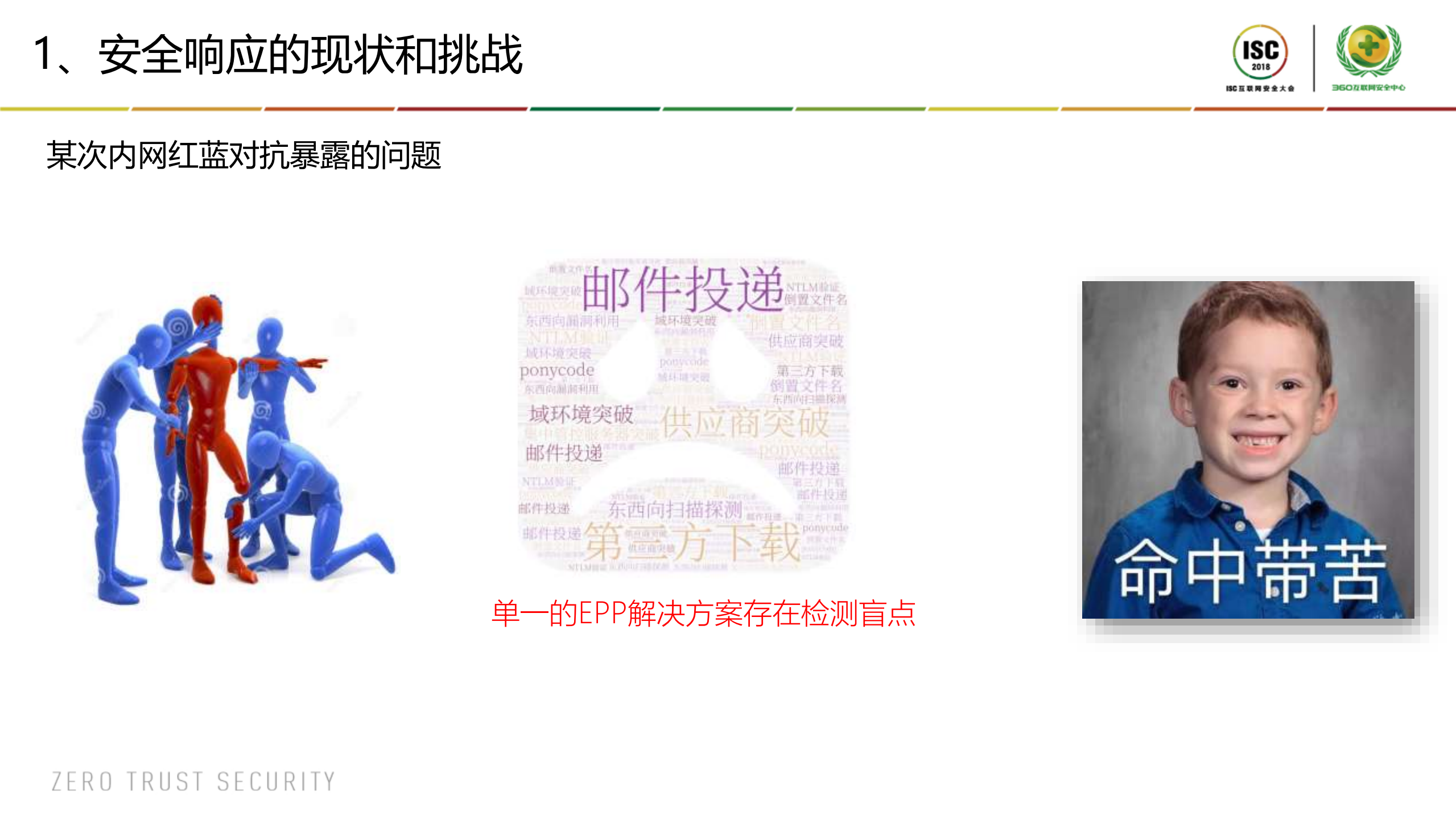 远离应急，实现安全响应自动化运营_ITIL之家(www.itilzj.com)_.PDF 第3页