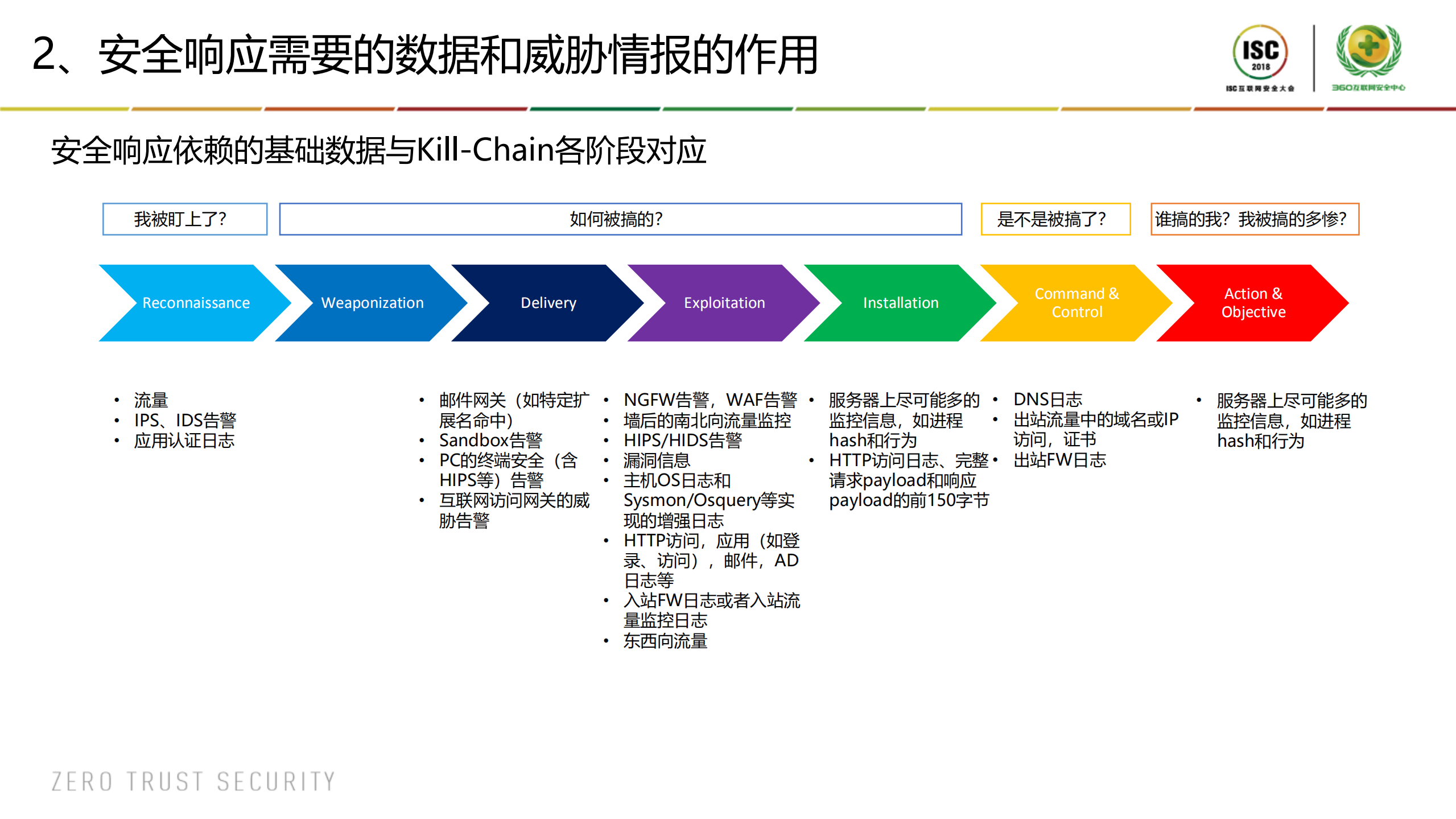 远离应急，实现安全响应自动化运营_ITIL之家(www.itilzj.com)_.PDF 第6页