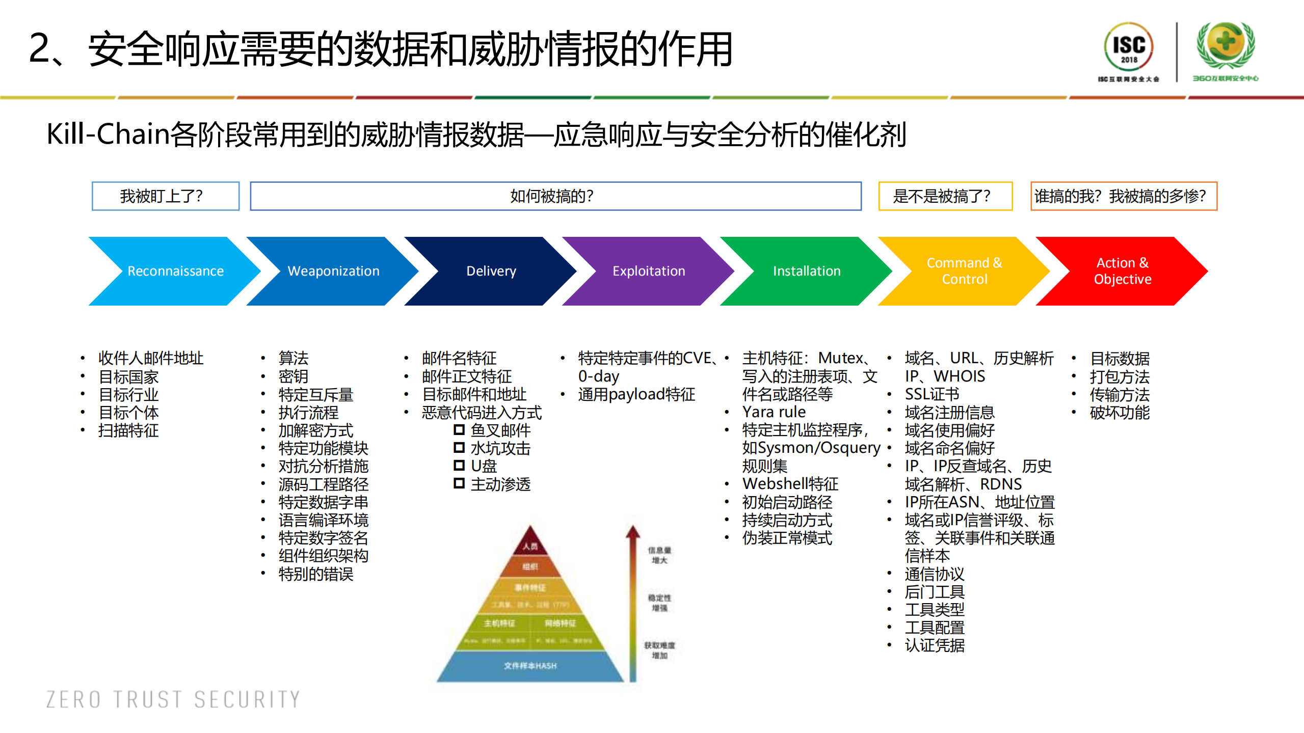远离应急，实现安全响应自动化运营_ITIL之家(www.itilzj.com)_.PDF 第7页
