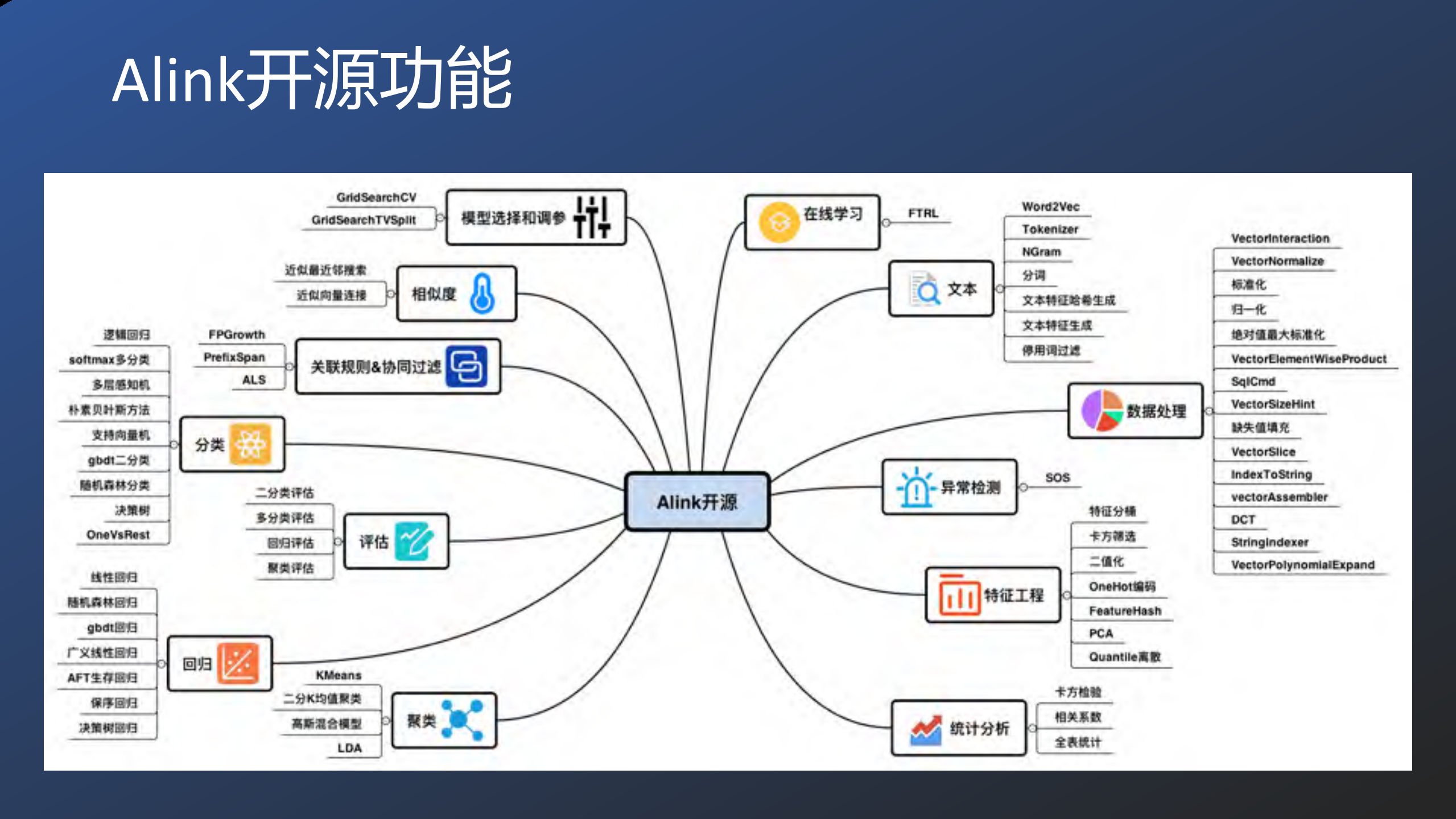 Alink基于Flink的机器学习平台_ITIL之家(www.itilzj.com)_.PDF 第3页