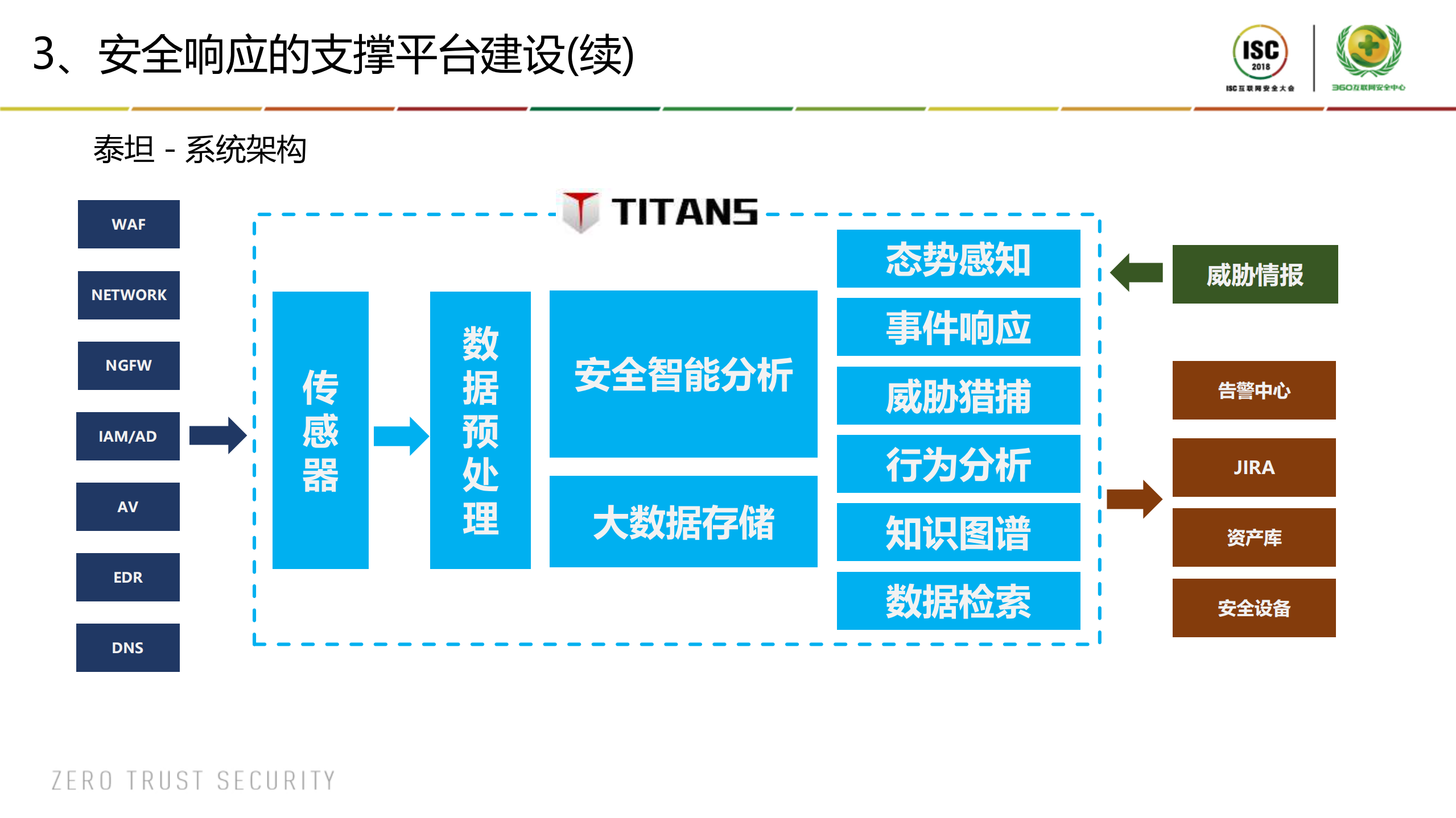 远离应急，实现安全响应自动化运营_ITIL之家(www.itilzj.com)_.PDF 第10页