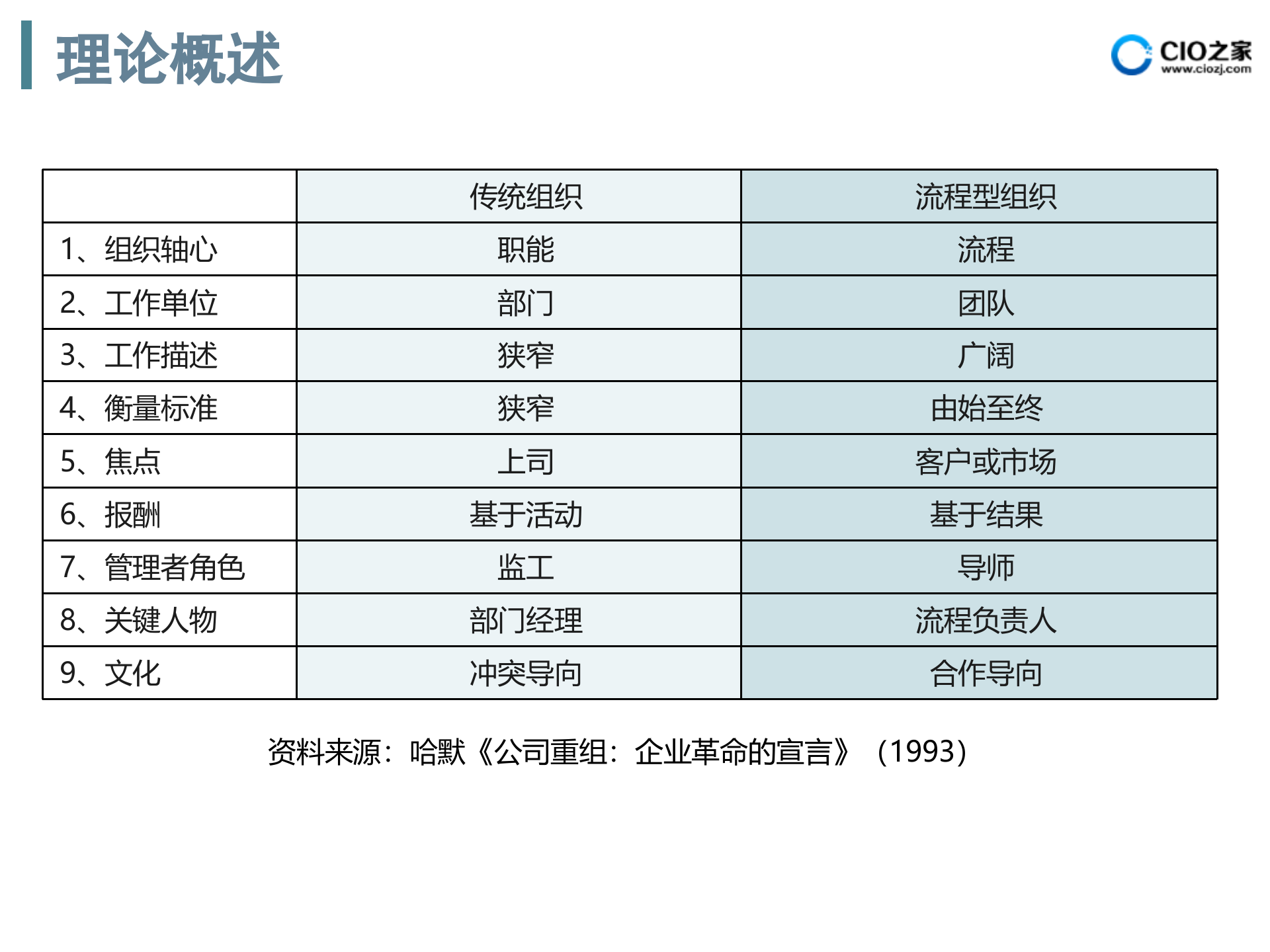 BPM为您实现业务流程管理_ITIL之家(www.itilzj.com)_.PPTX 第4页