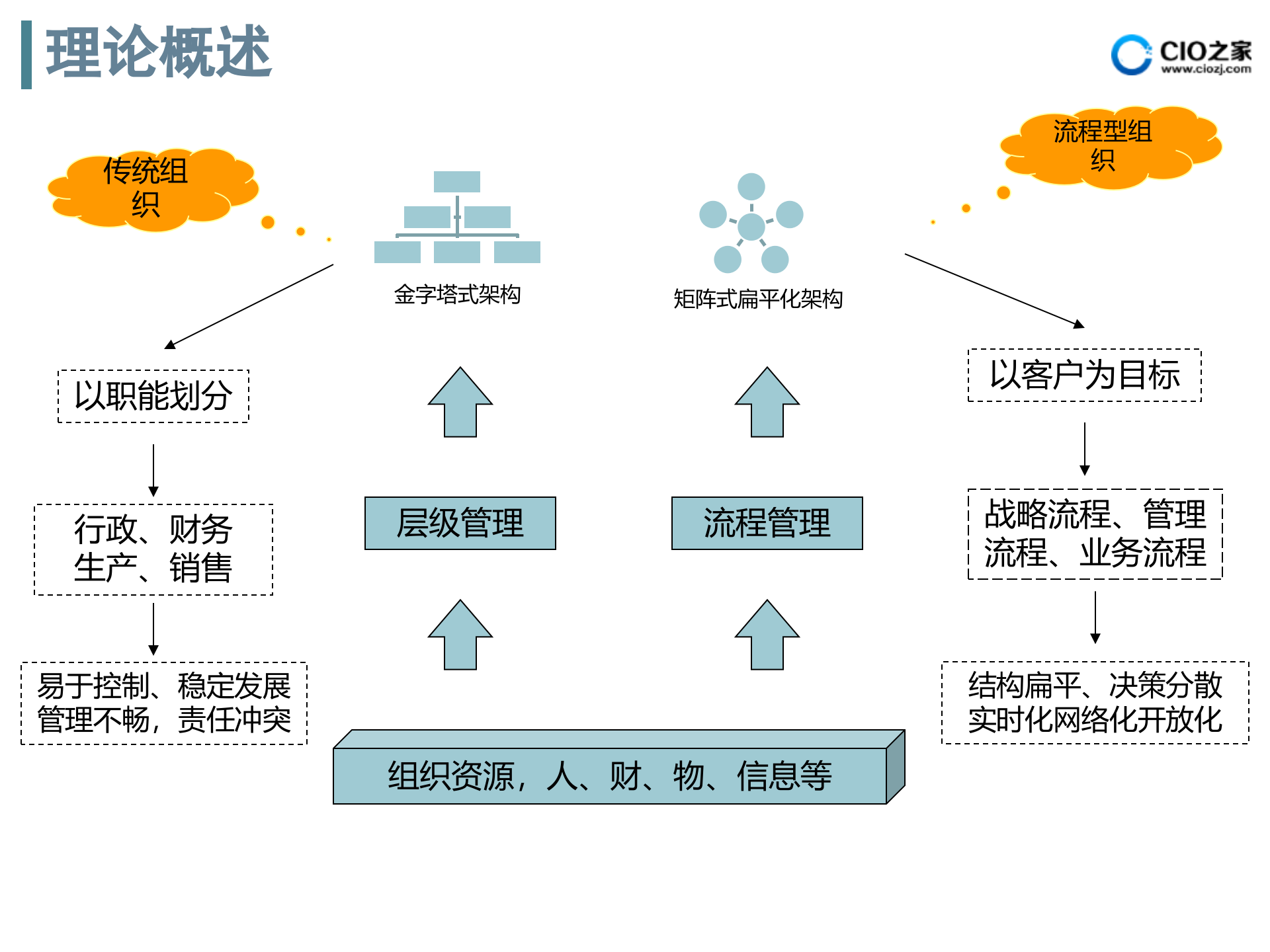 BPM为您实现业务流程管理_ITIL之家(www.itilzj.com)_.PPTX 第5页
